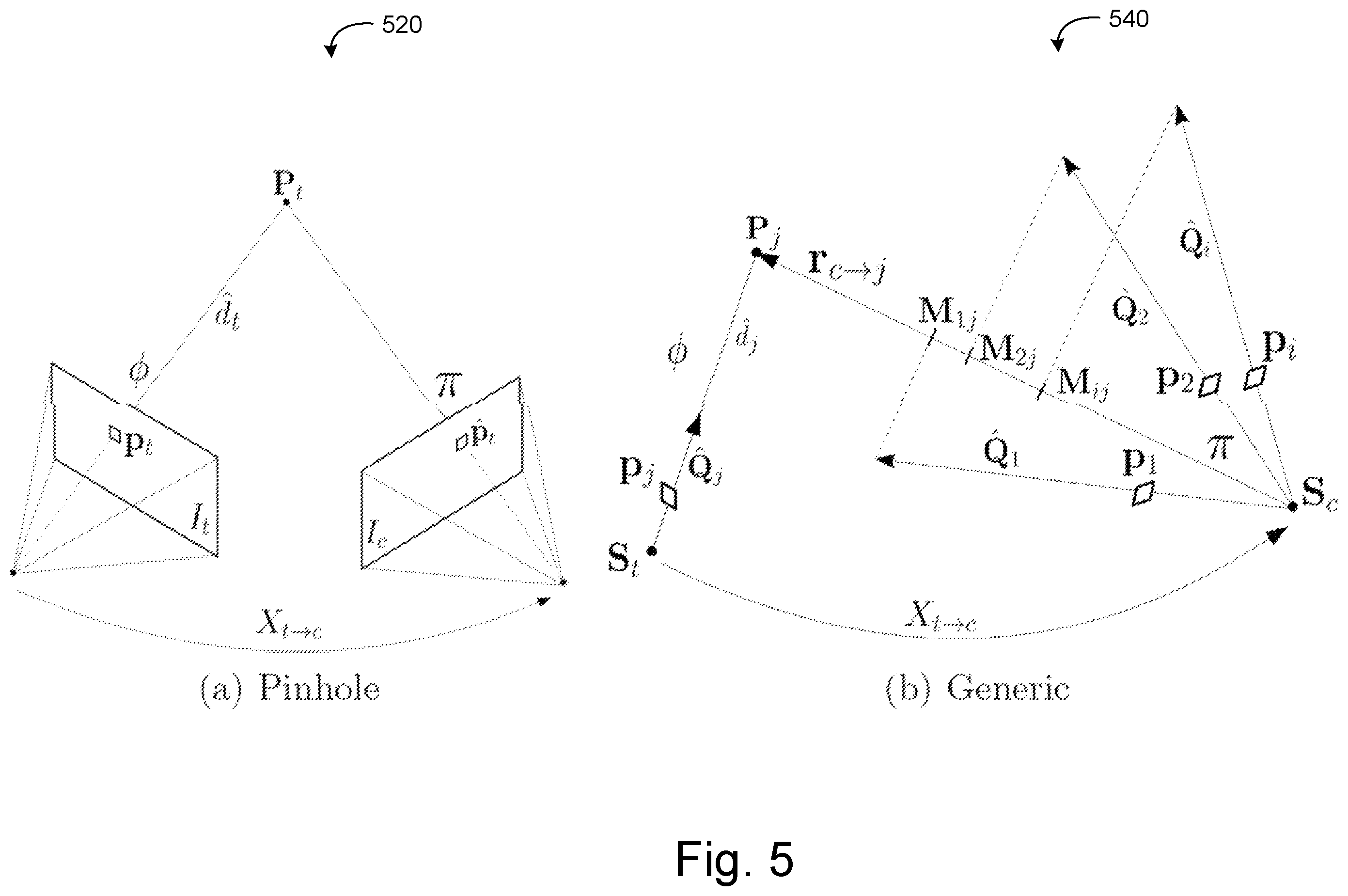 Patent US12333750 Figure 5 – Systems and methods for generic visual odometry using learned features via neural camera models