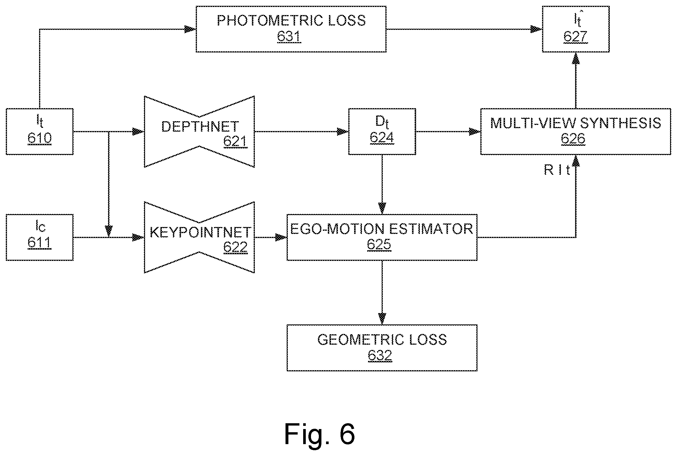 Patent US12333750 Figure 6 – Systems and methods for generic visual odometry using learned features via neural camera models
