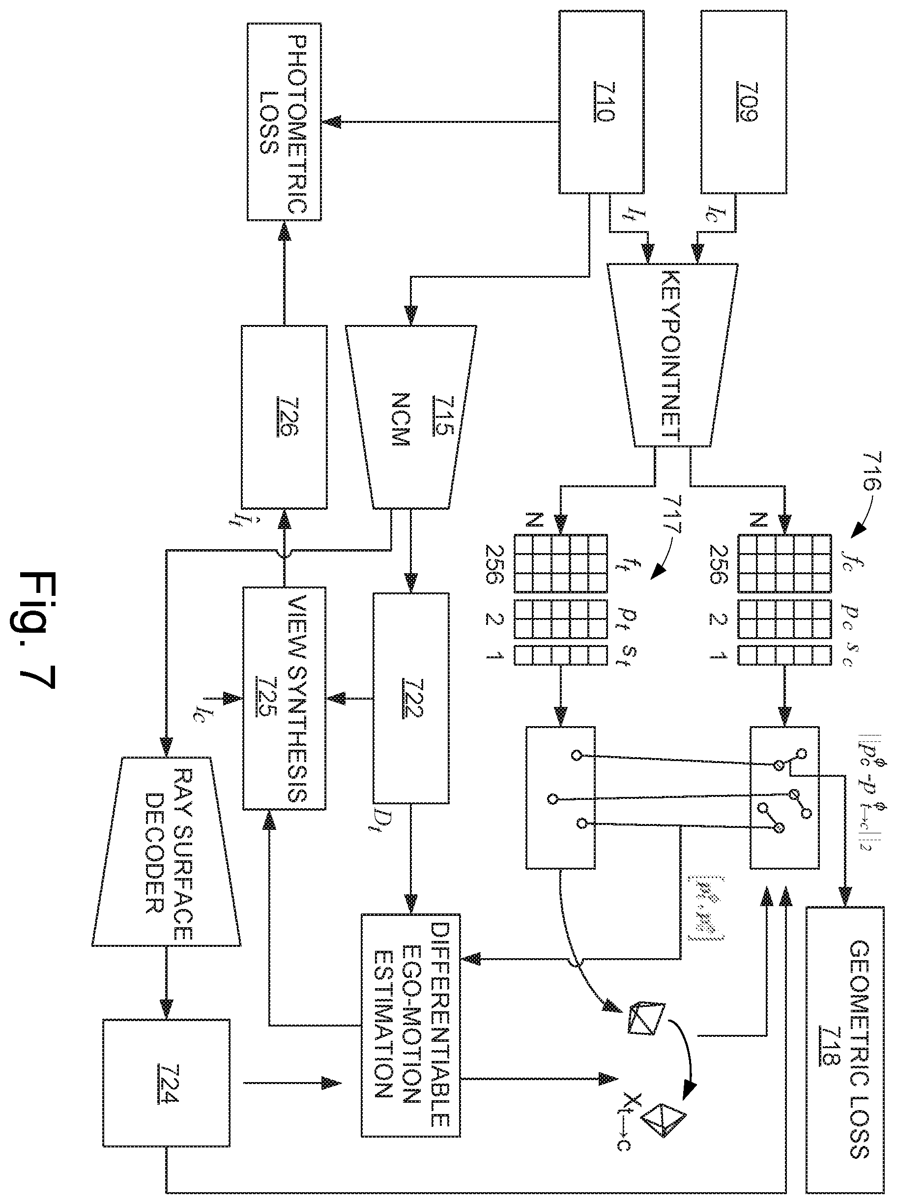Patent US12333750 Figure 7 – Systems and methods for generic visual odometry using learned features via neural camera models