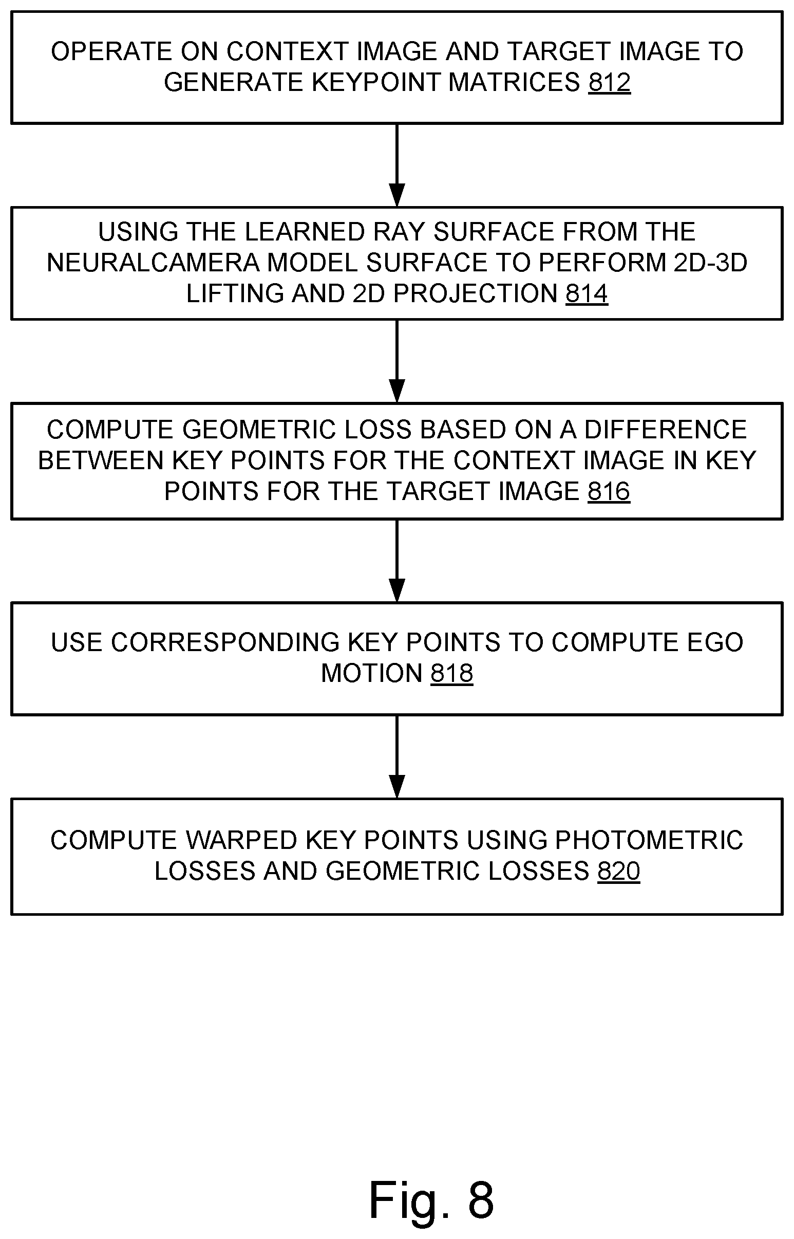 Patent US12333750 Figure 8 – Systems and methods for generic visual odometry using learned features via neural camera models