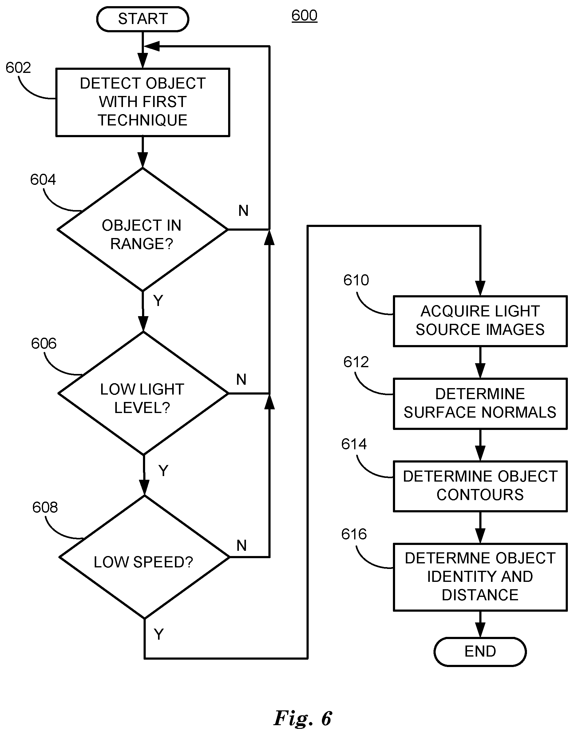 Patent US12333751 Figure 6 – Object detection