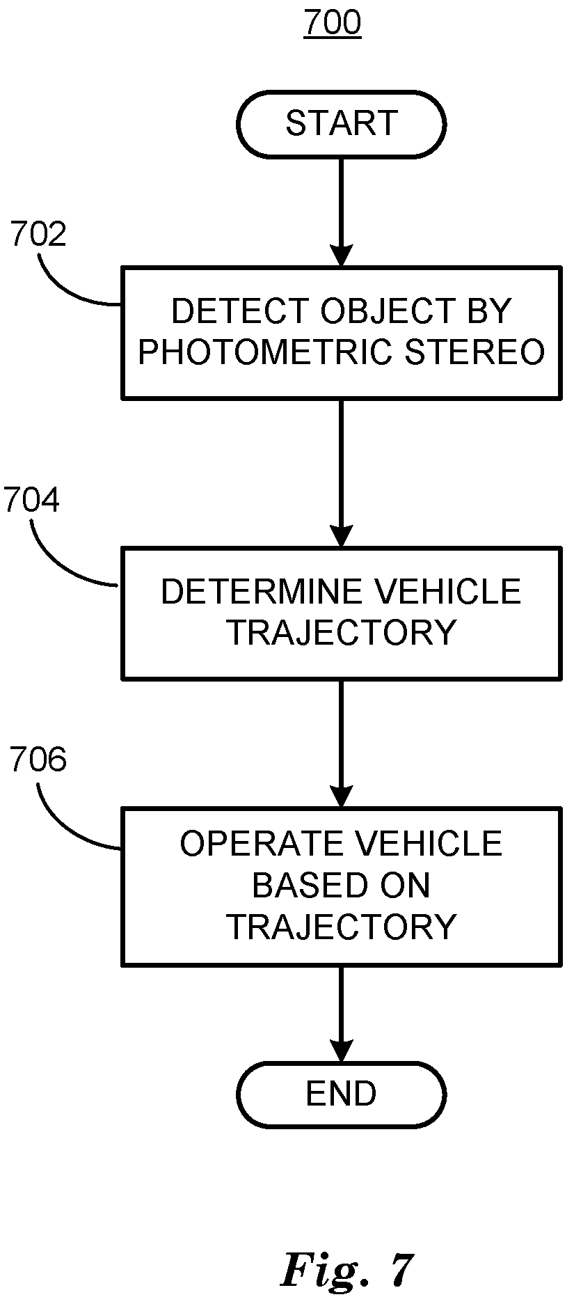 Patent US12333751 Figure 7 – Object detection