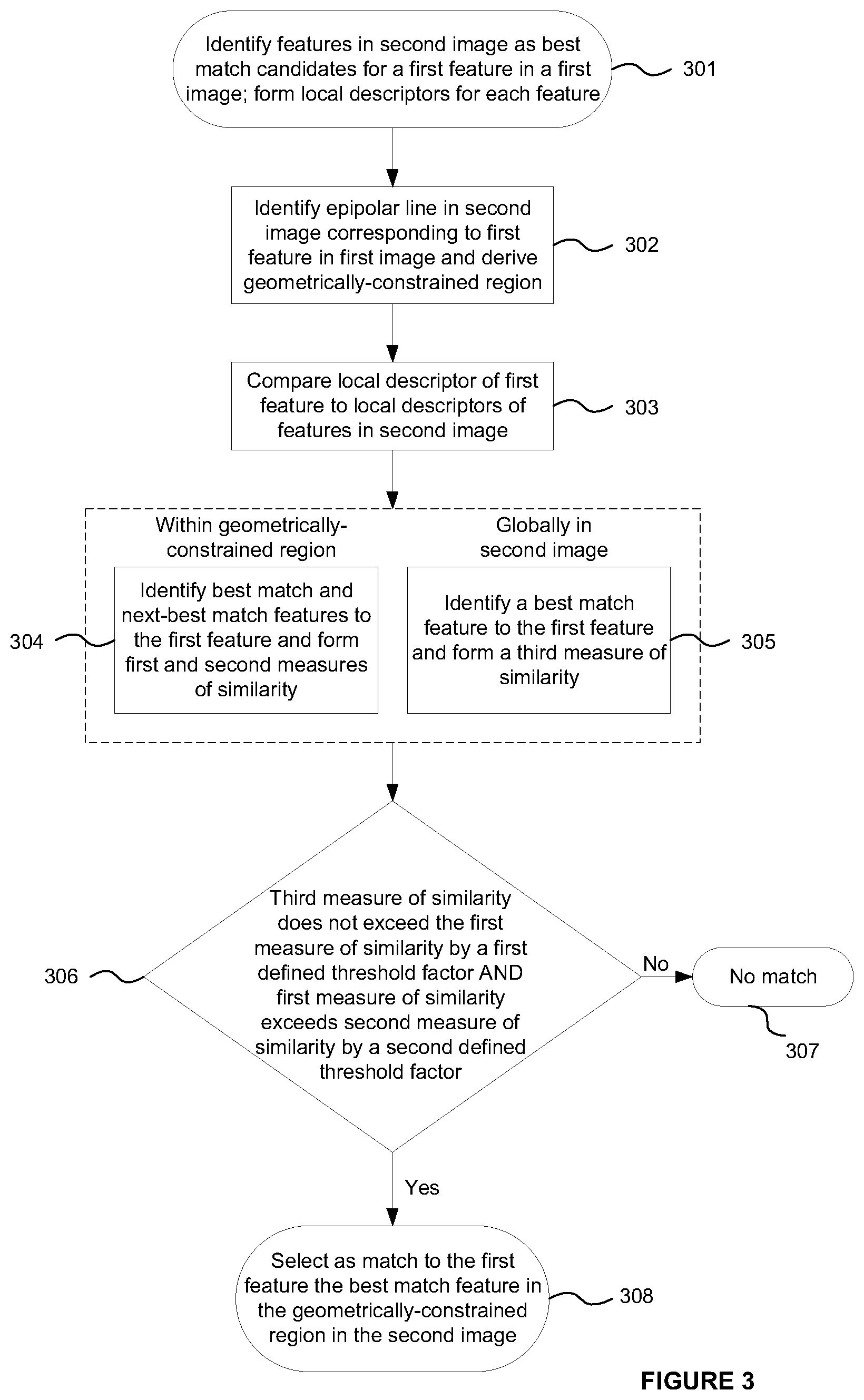 Patent US12333753 Figure 3 – Matching local image feature descriptors in image analysis