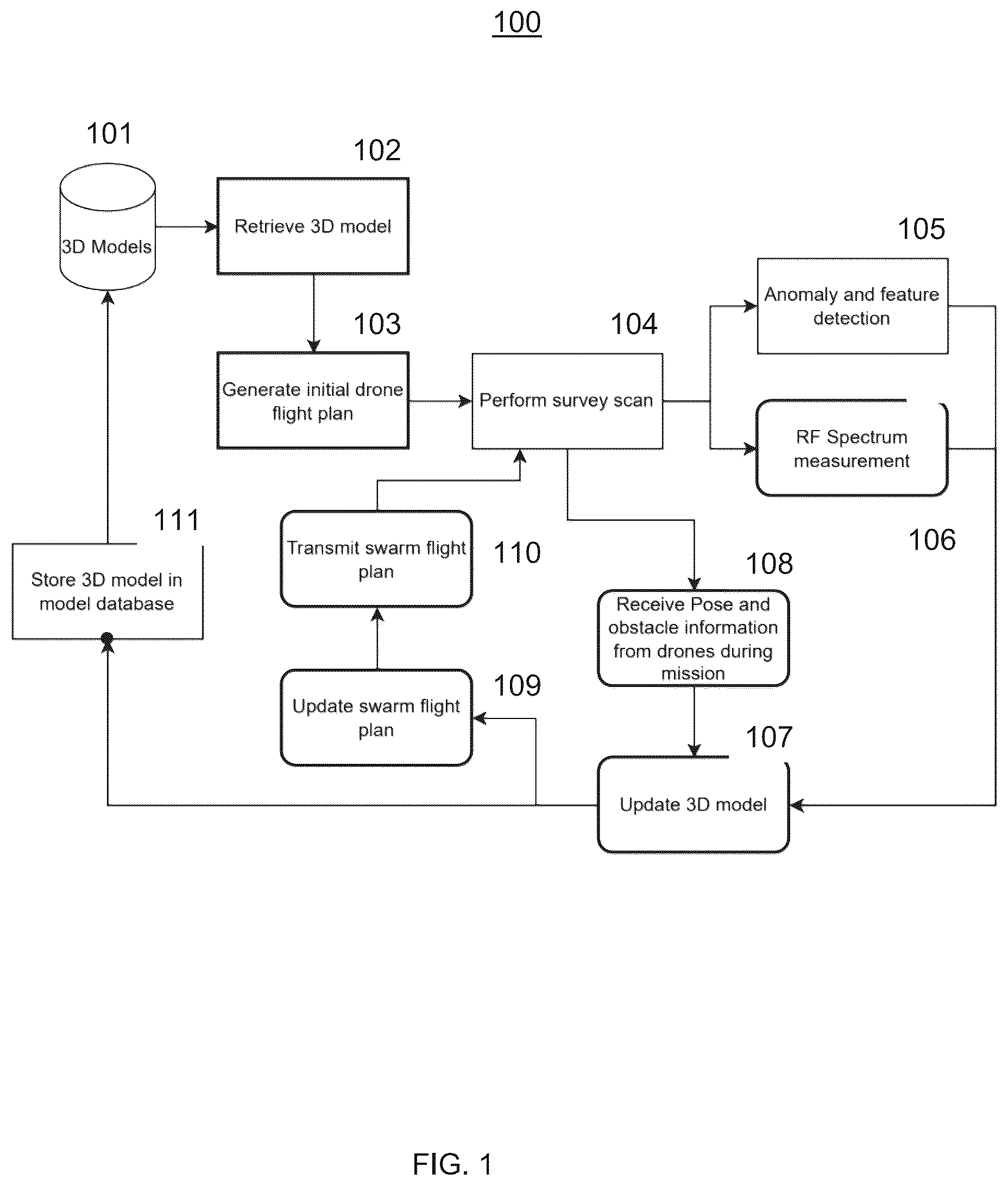 Patent US12333756 Figure 1 – Systems and methods for 3D model based drone flight planning and control