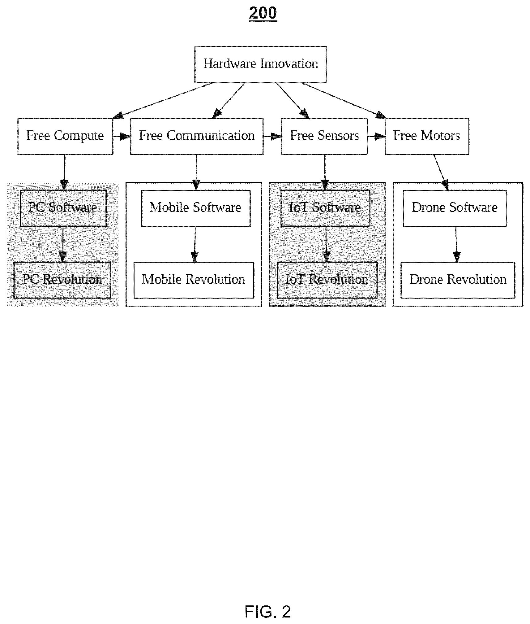 Patent US12333756 Figure 2 – Systems and methods for 3D model based drone flight planning and control