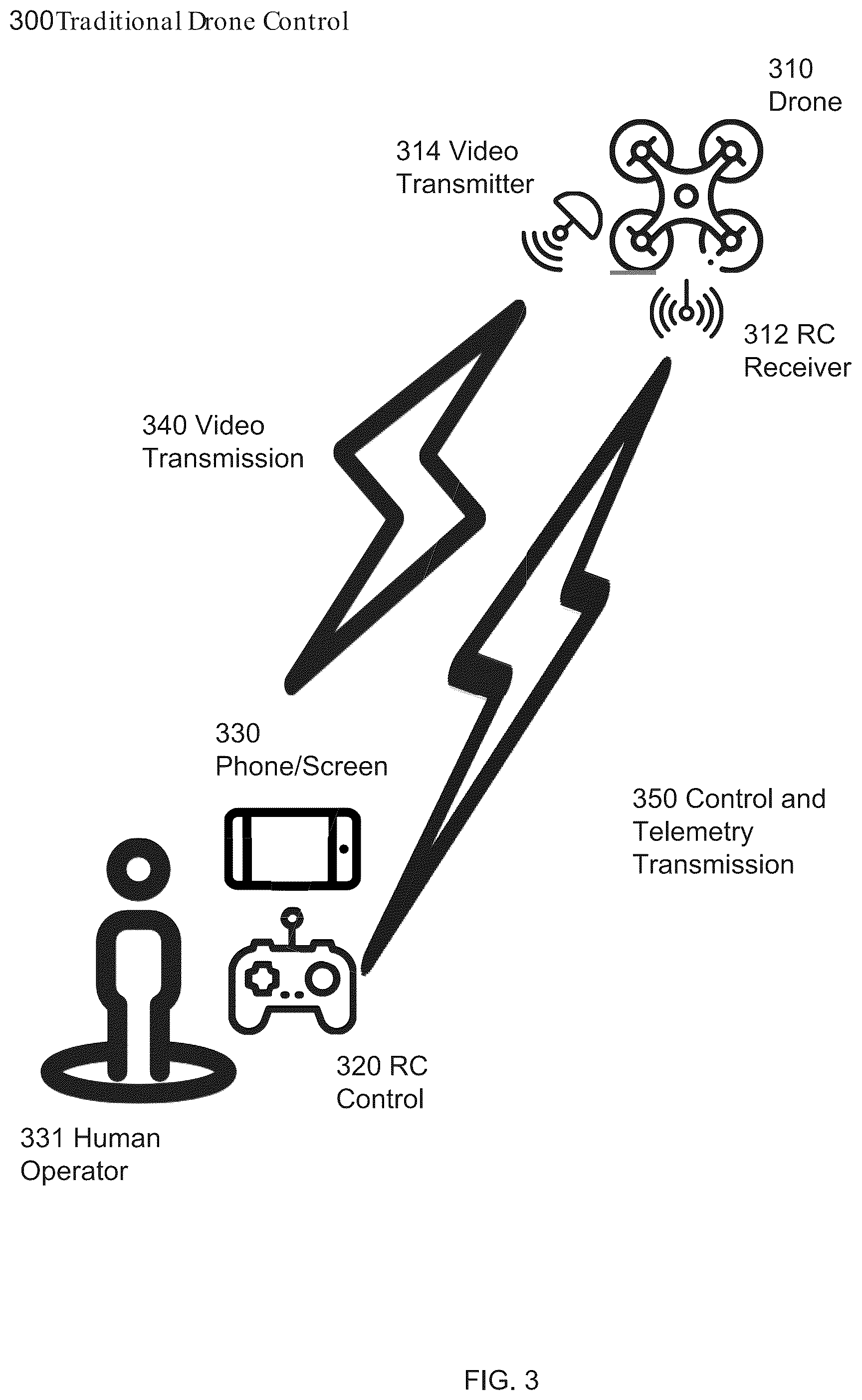 Patent US12333756 Figure 3 – Systems and methods for 3D model based drone flight planning and control