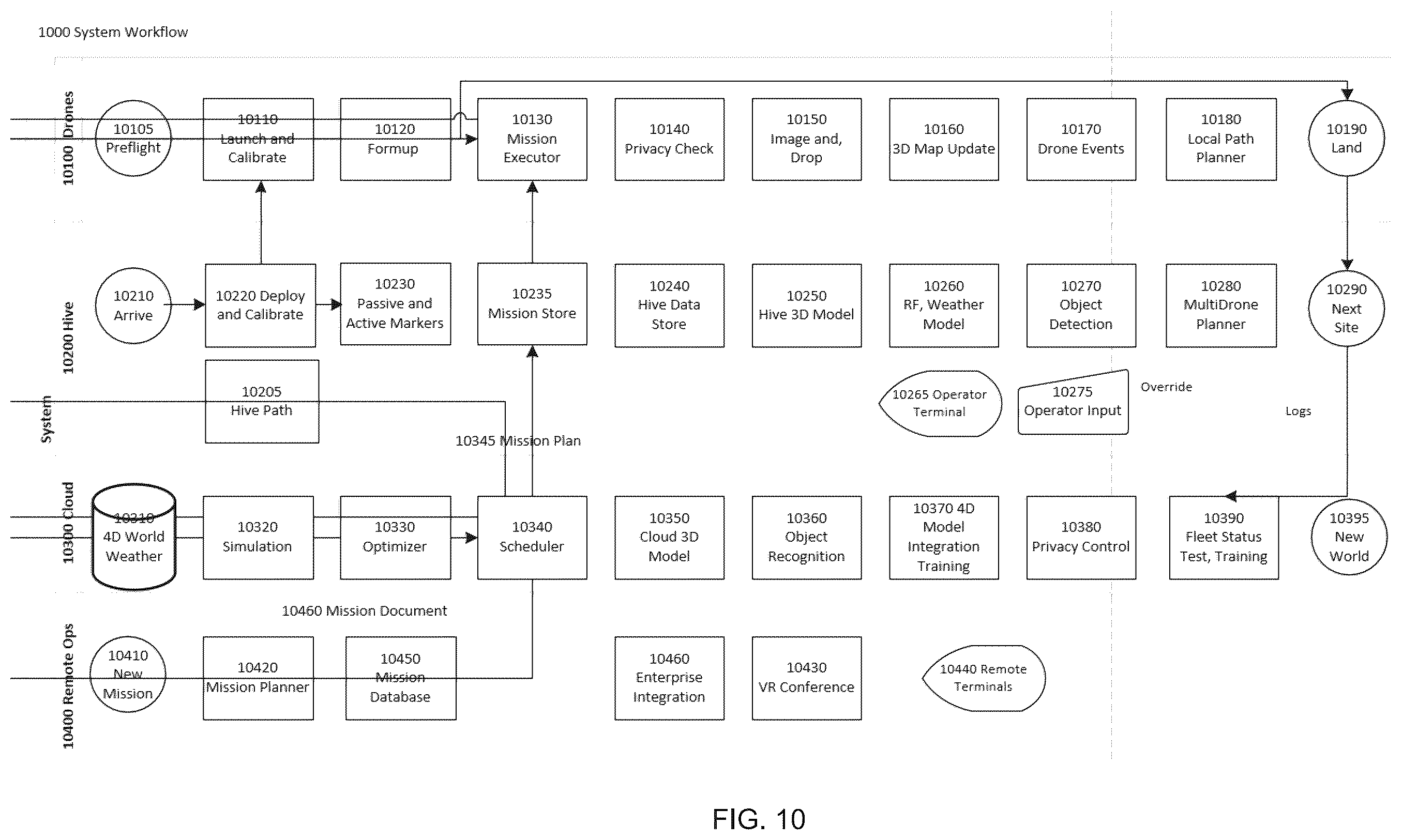 Patent US12333756 Figure 11 – Systems and methods for 3D model based drone flight planning and control