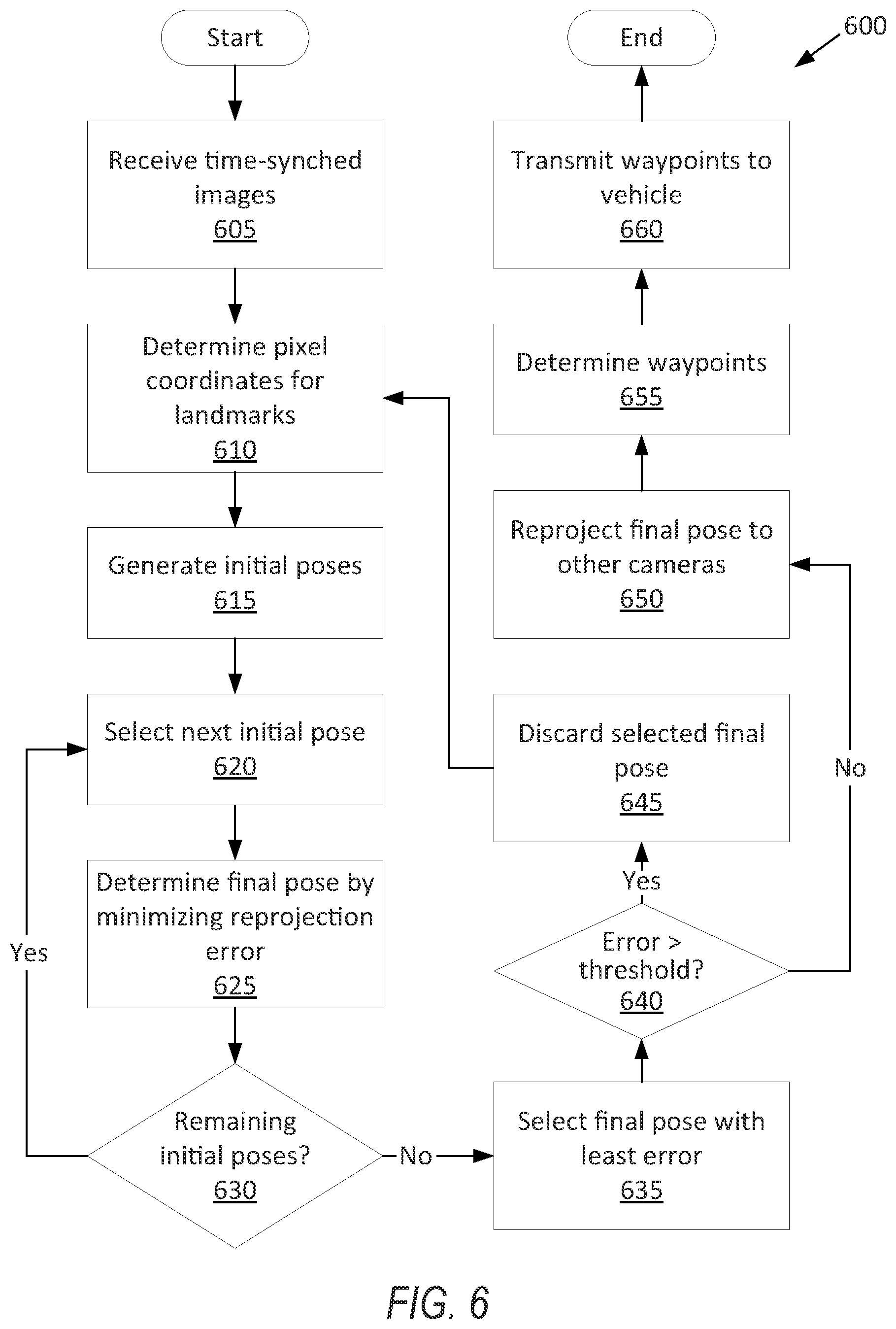 Patent US12333757 Figure 6 – Vehicle pose management