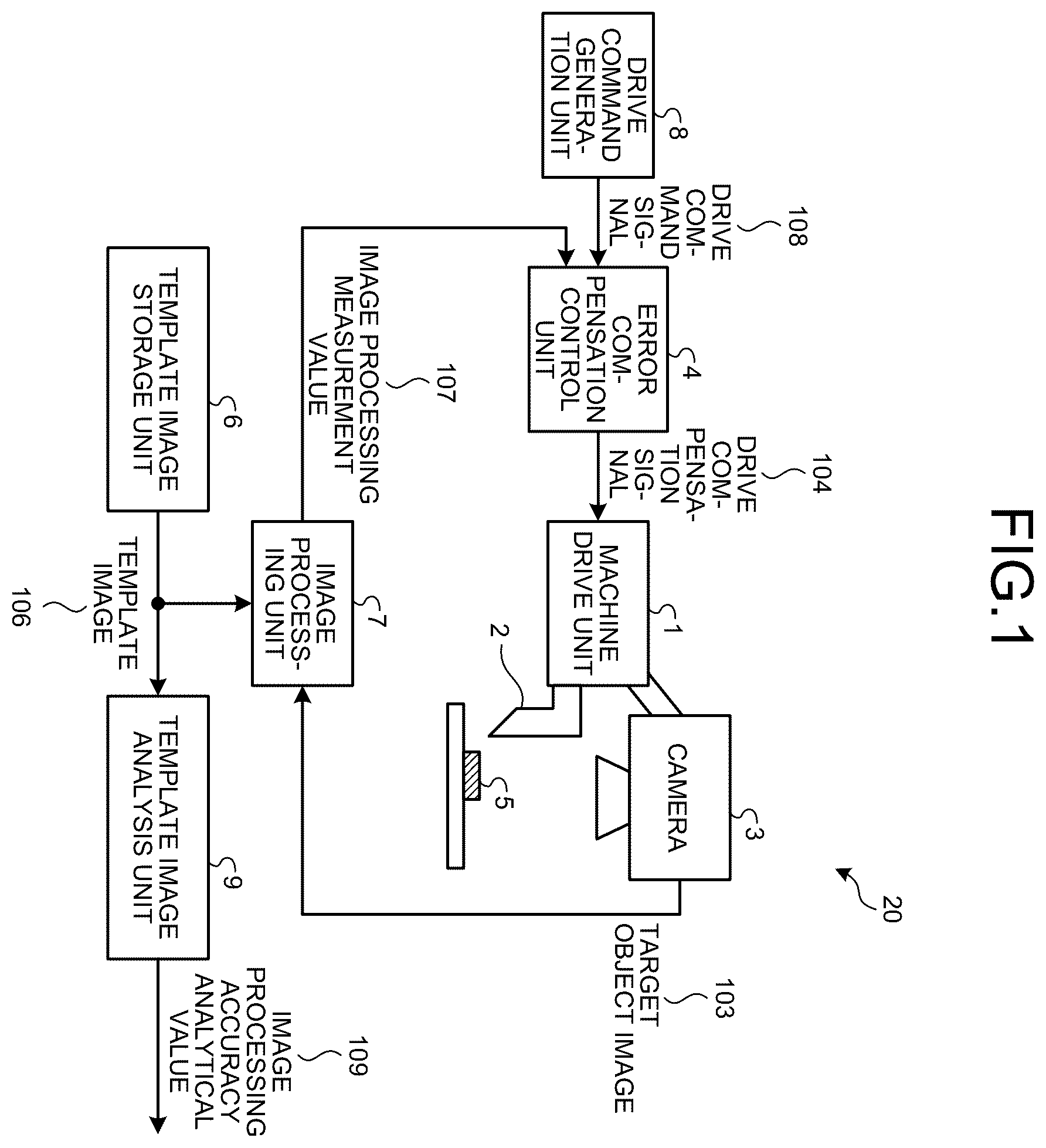 Patent US12333758 Figure 1 – Visual feedback controller