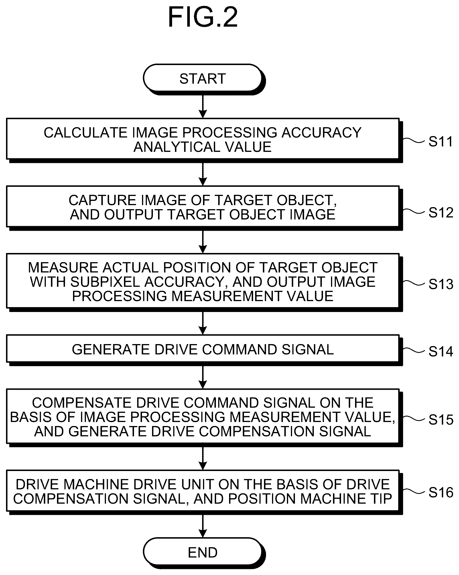 Patent US12333758 Figure 2 – Visual feedback controller