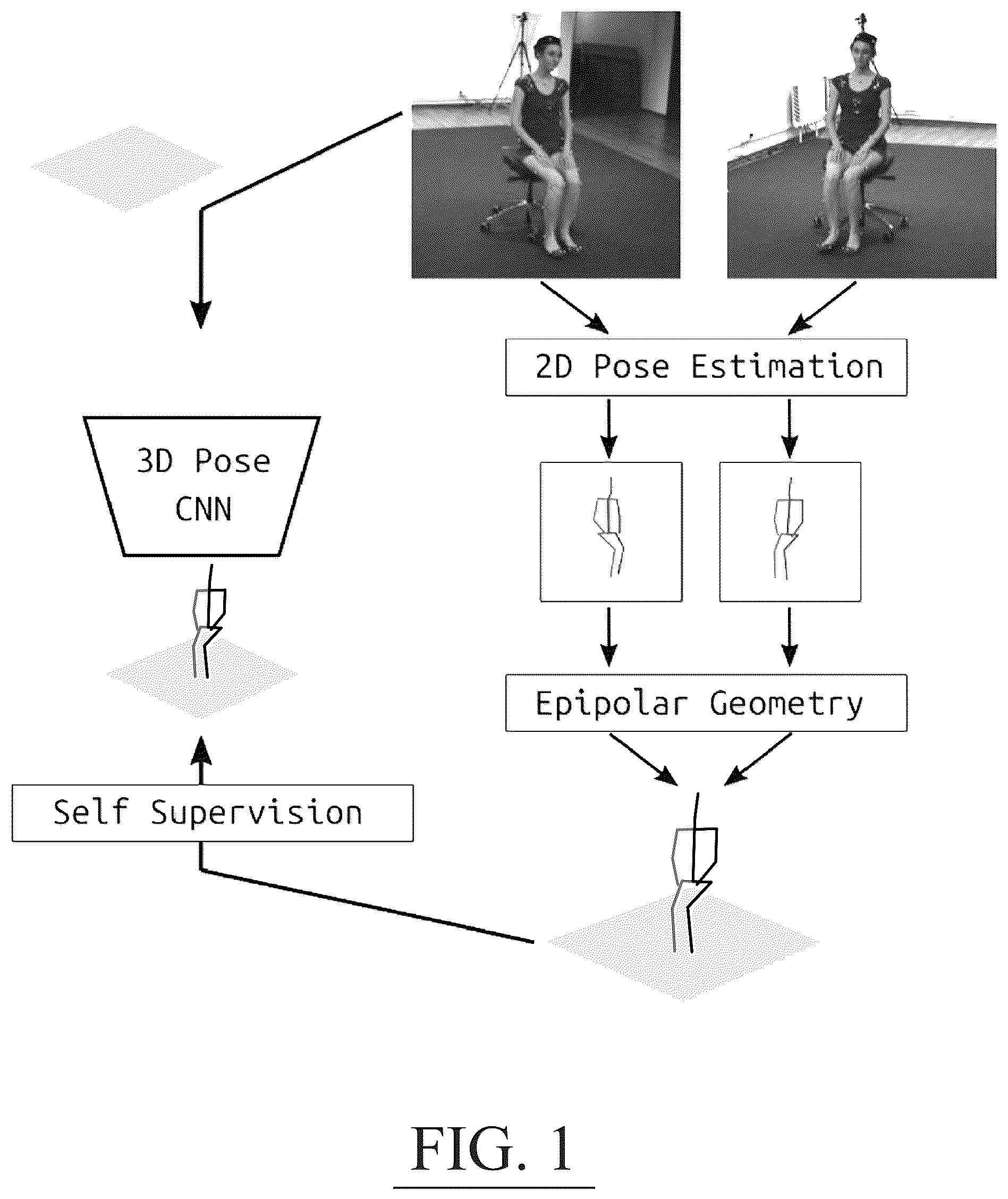 Patent US12333760 Figure 1 – System for estimating a three dimensional pose of one or more persons in a scene