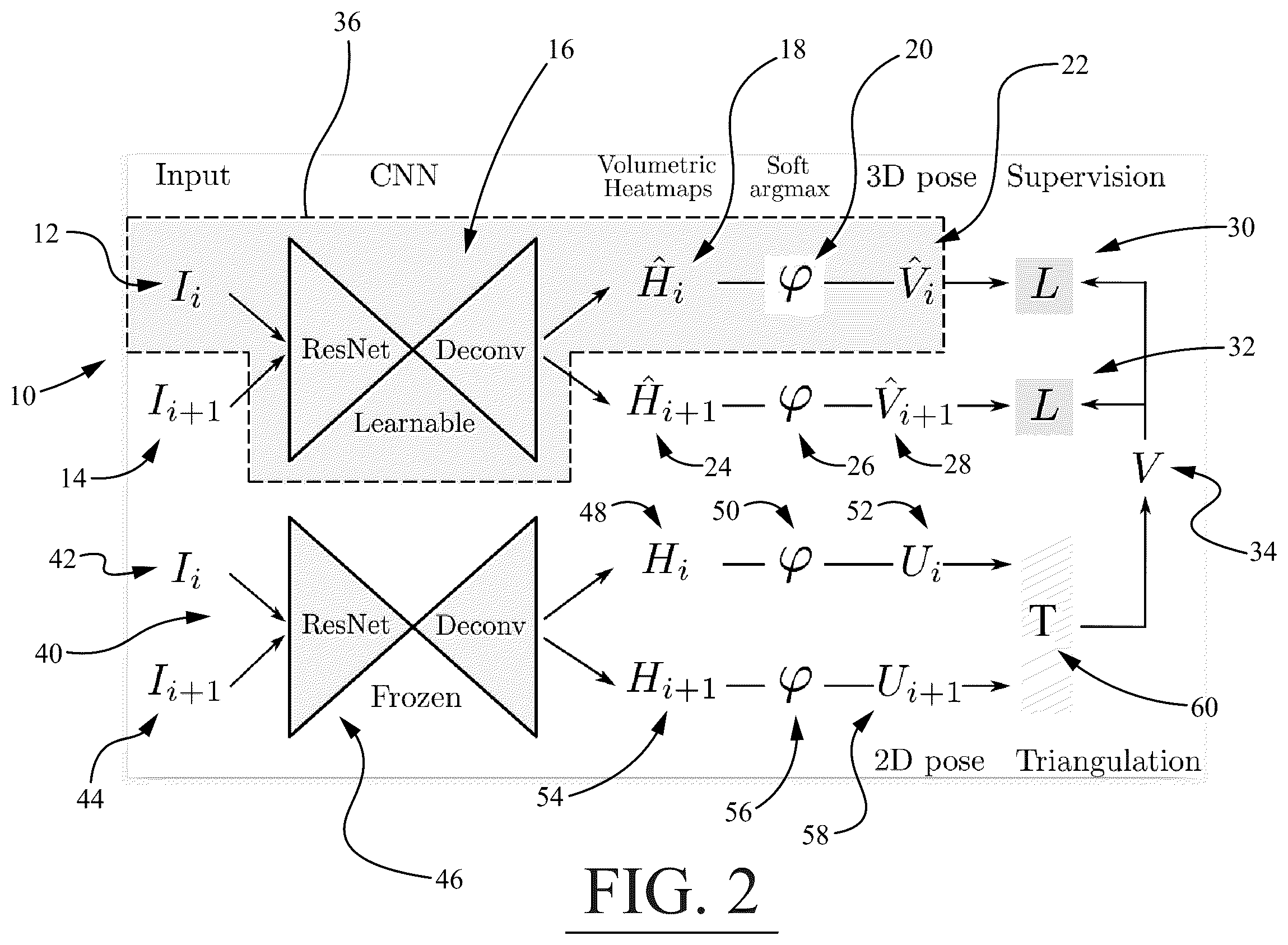 Patent US12333760 Figure 2 – System for estimating a three dimensional pose of one or more persons in a scene