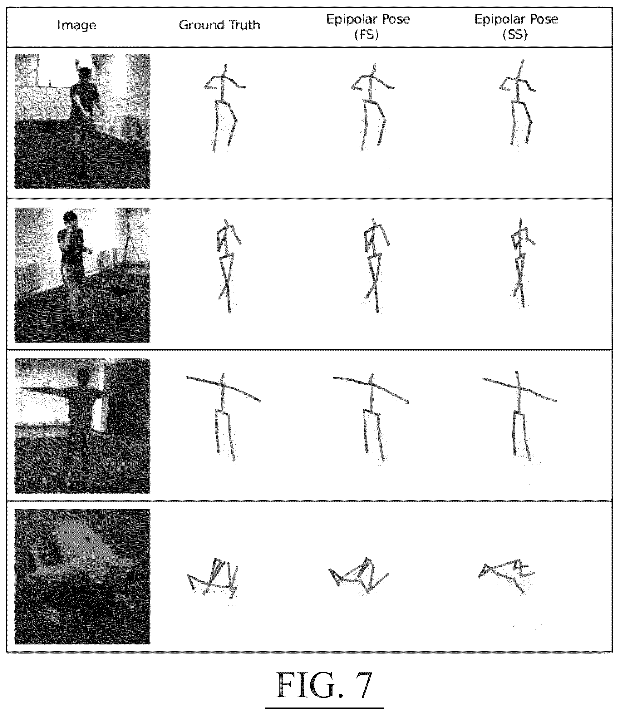 Patent US12333760 Figure 7 – System for estimating a three dimensional pose of one or more persons in a scene