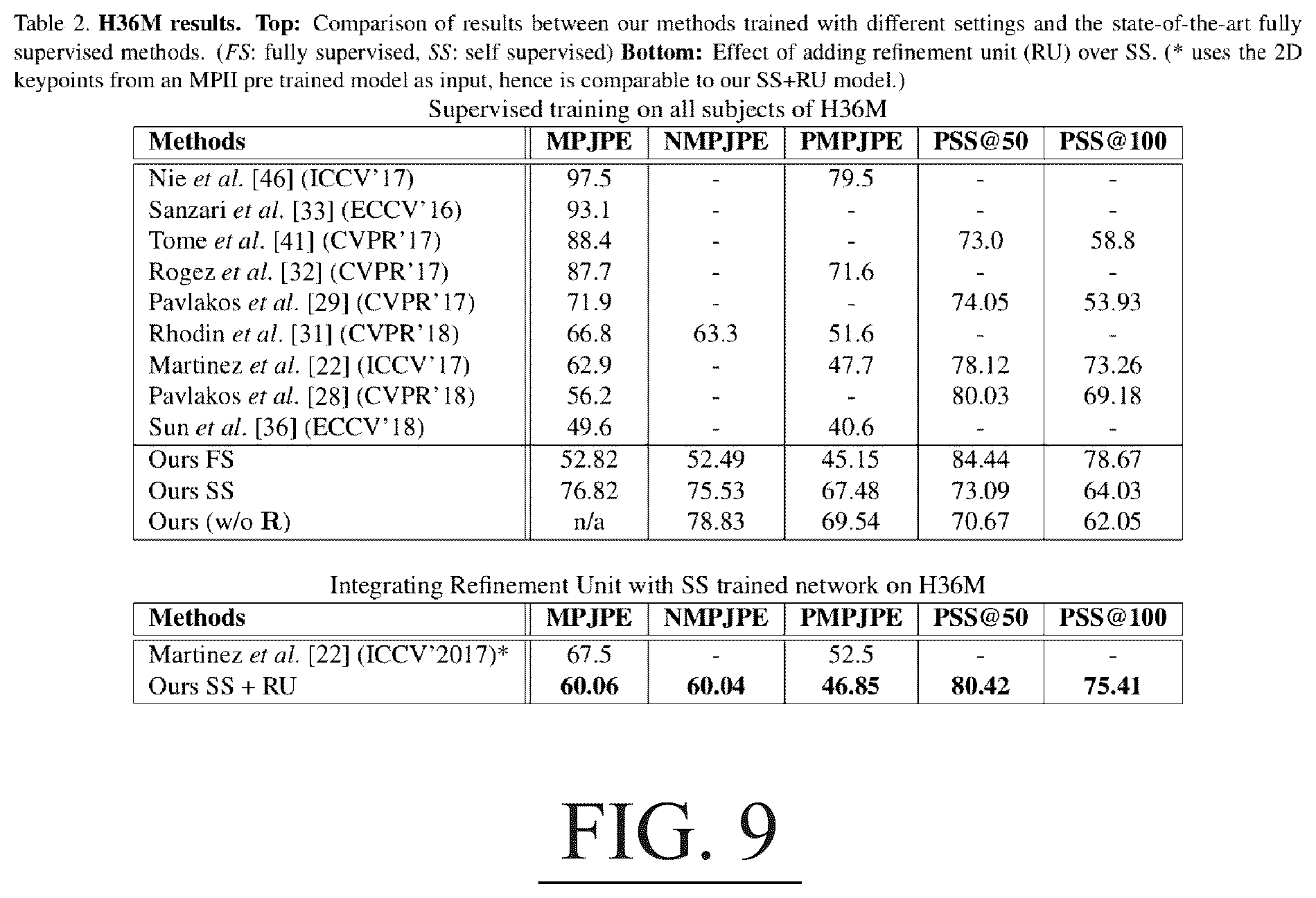 Patent US12333760 Figure 9 – System for estimating a three dimensional pose of one or more persons in a scene