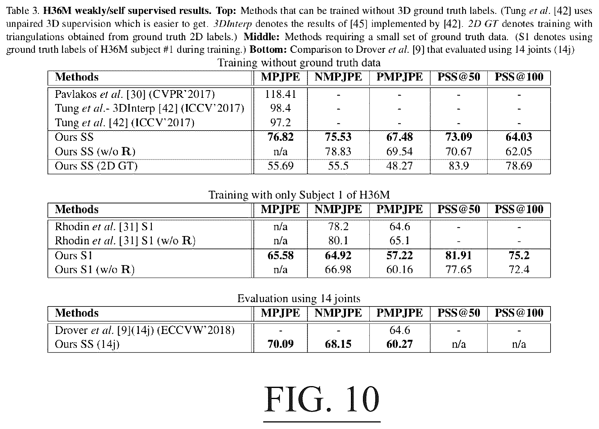 Patent US12333760 Figure 10 – System for estimating a three dimensional pose of one or more persons in a scene