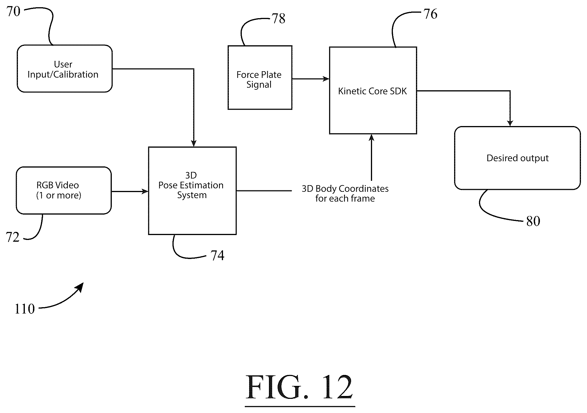 Patent US12333760 Figure 12 – System for estimating a three dimensional pose of one or more persons in a scene