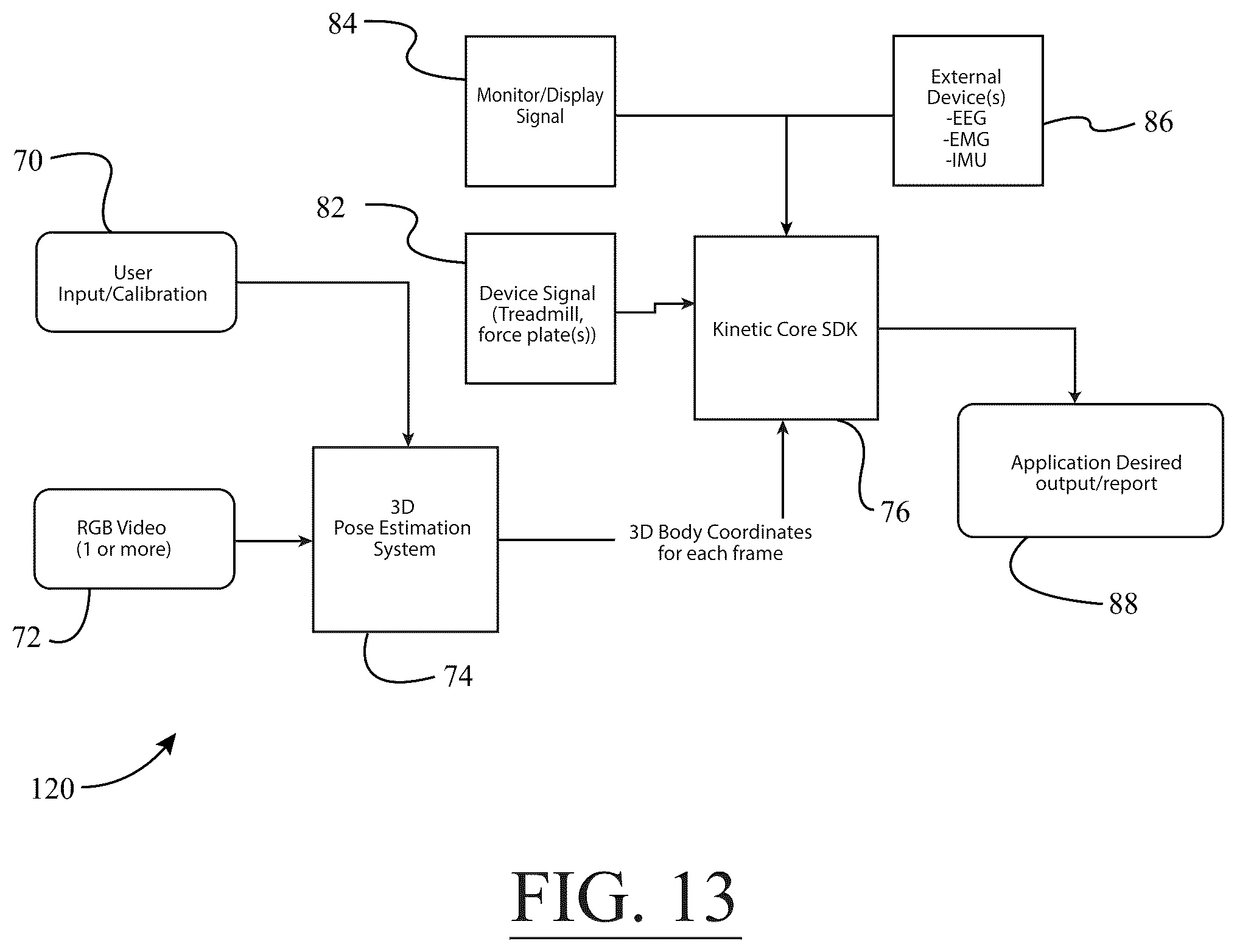 Patent US12333760 Figure 13 – System for estimating a three dimensional pose of one or more persons in a scene