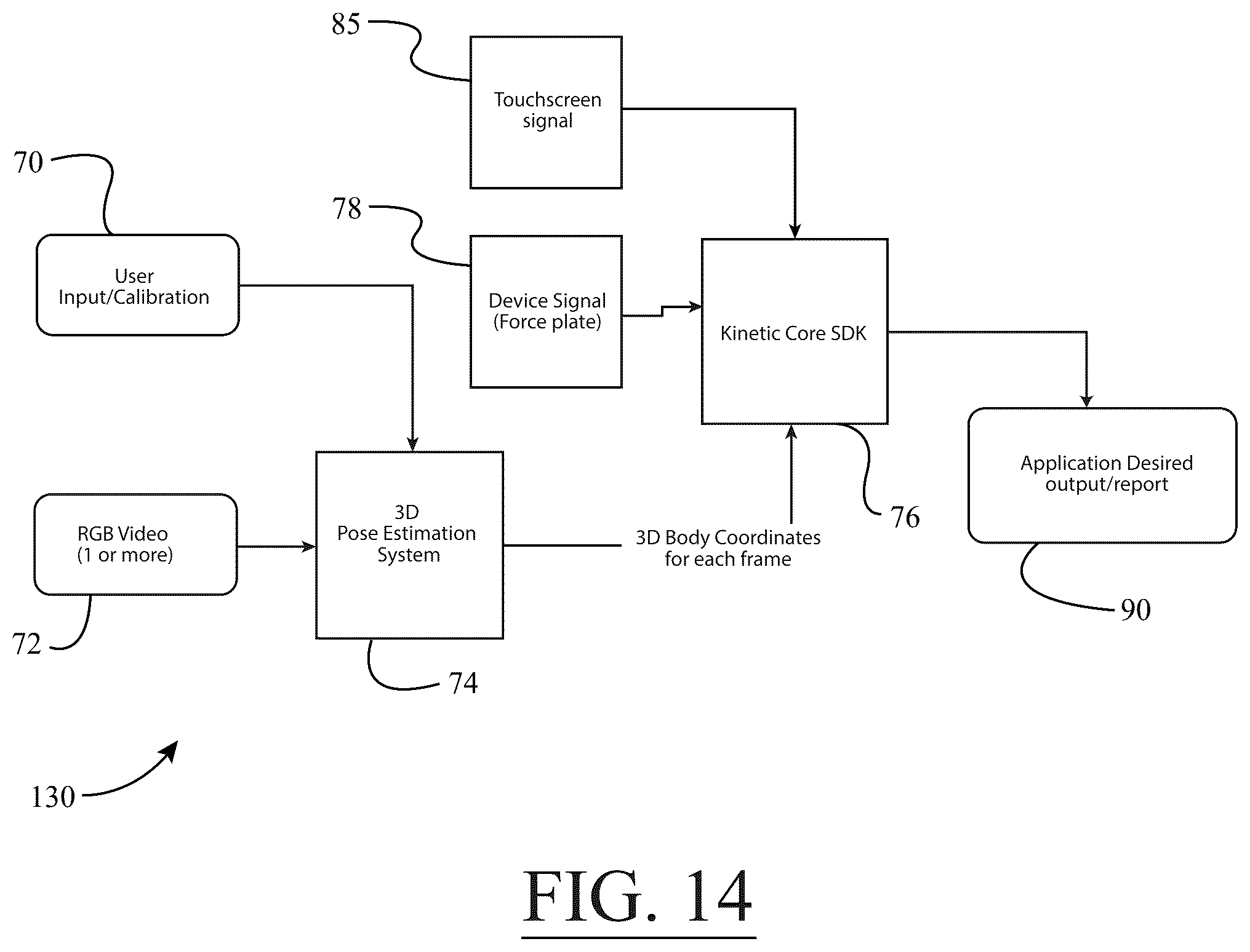 Patent US12333760 Figure 14 – System for estimating a three dimensional pose of one or more persons in a scene