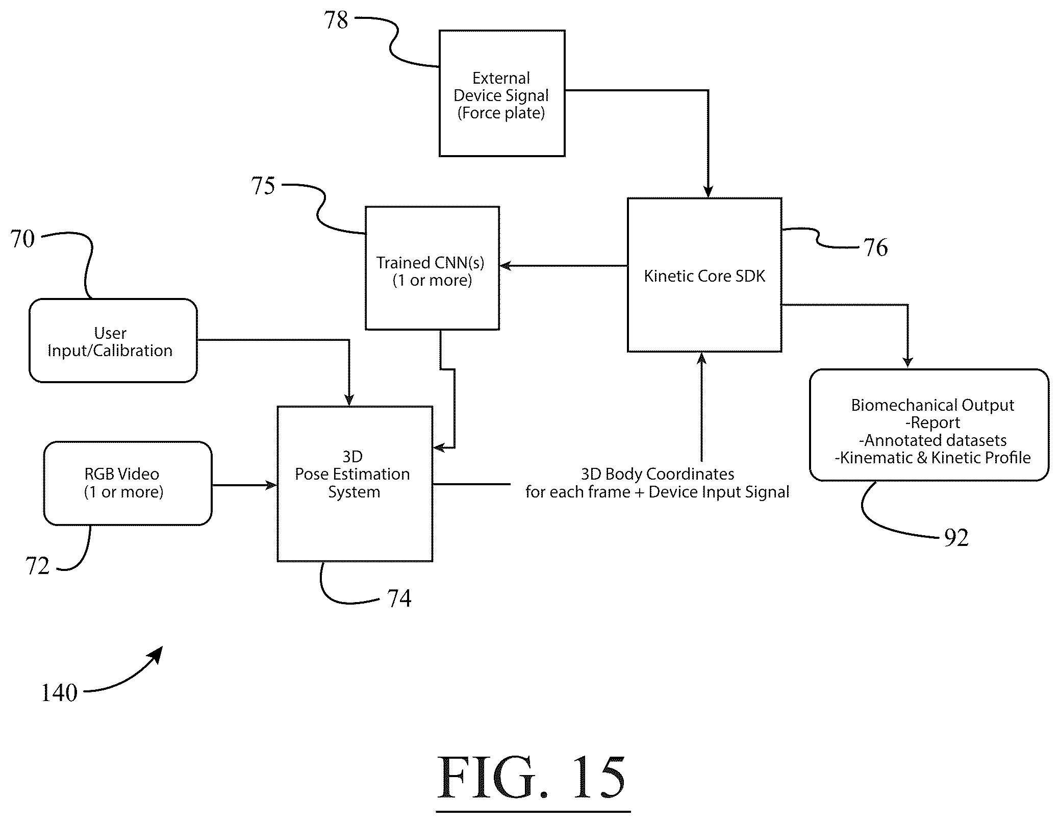 Patent US12333760 Figure 15 – System for estimating a three dimensional pose of one or more persons in a scene