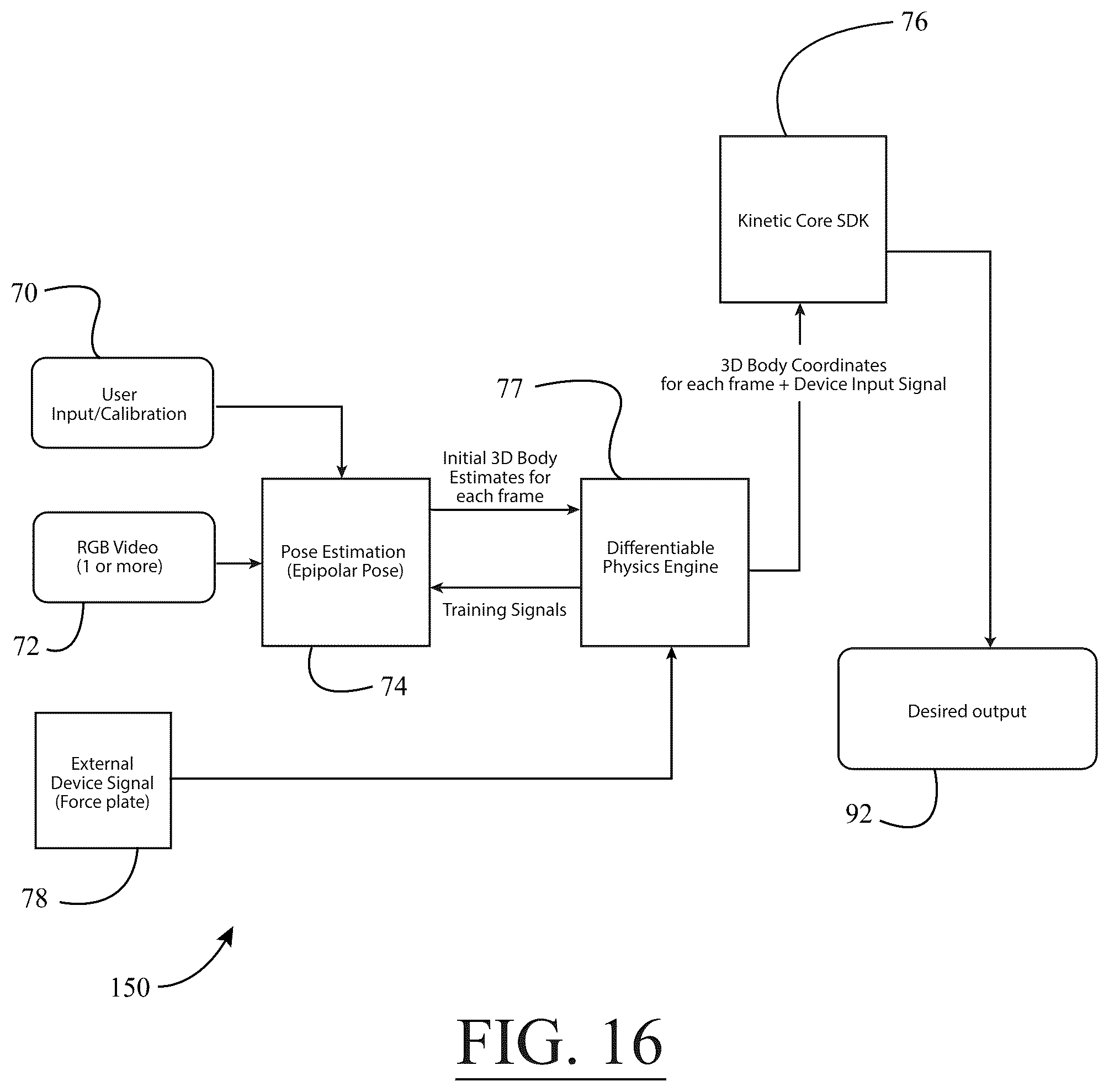 Patent US12333760 Figure 16 – System for estimating a three dimensional pose of one or more persons in a scene
