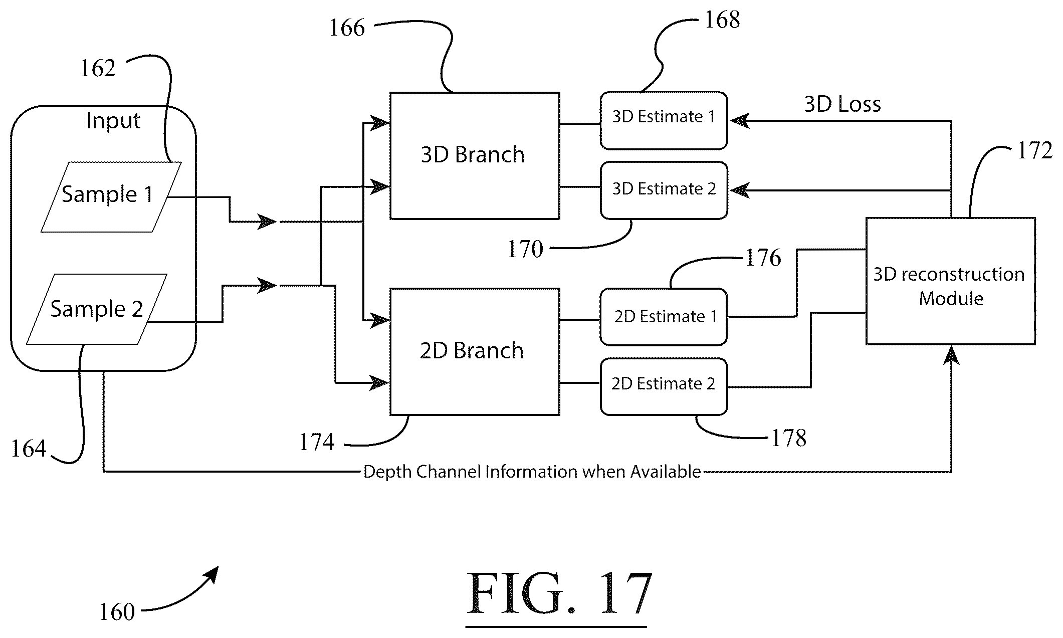 Patent US12333760 Figure 17 – System for estimating a three dimensional pose of one or more persons in a scene