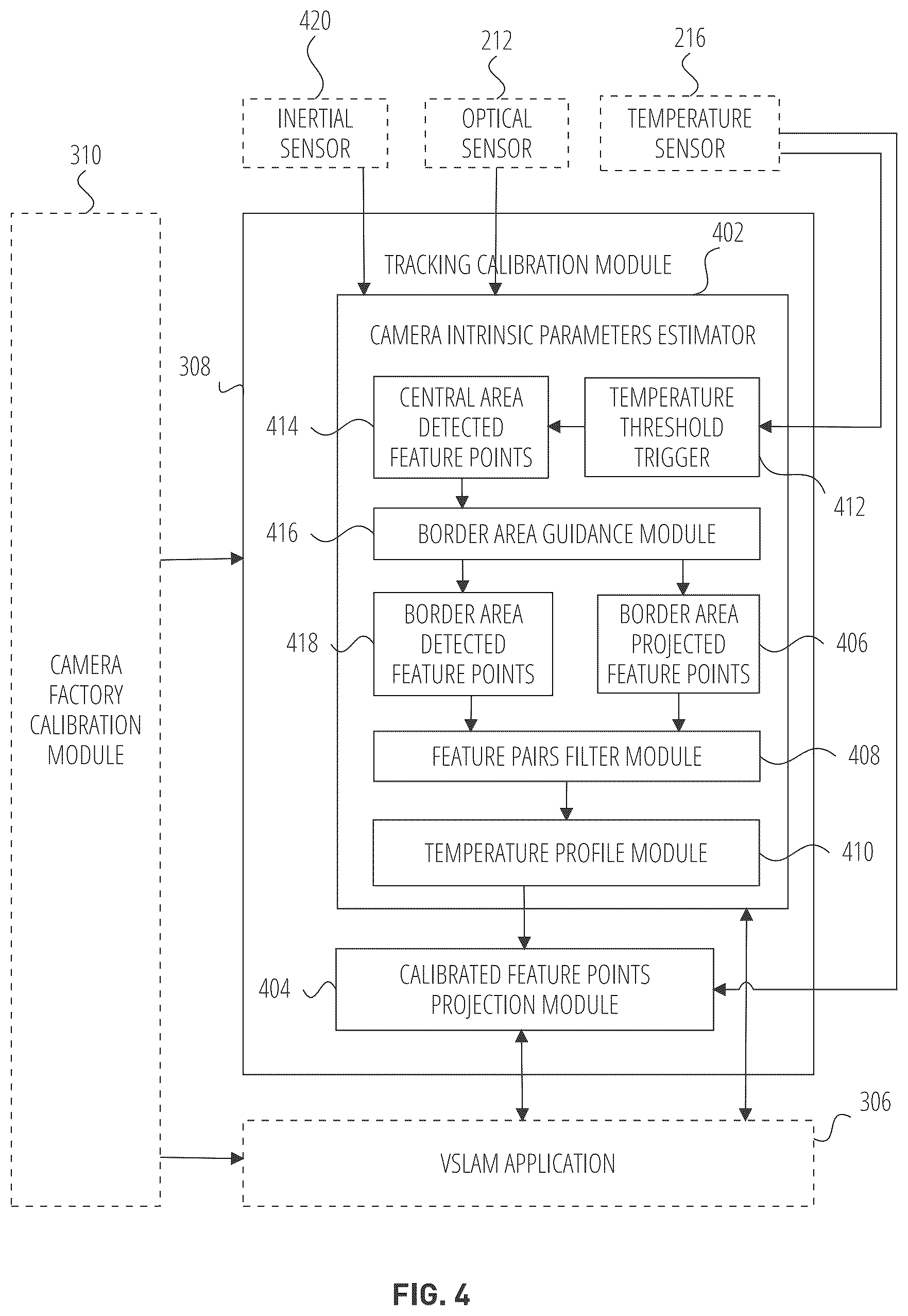Patent US12333761 Figure 4 – Camera intrinsic re-calibration in mono visual tracking system
