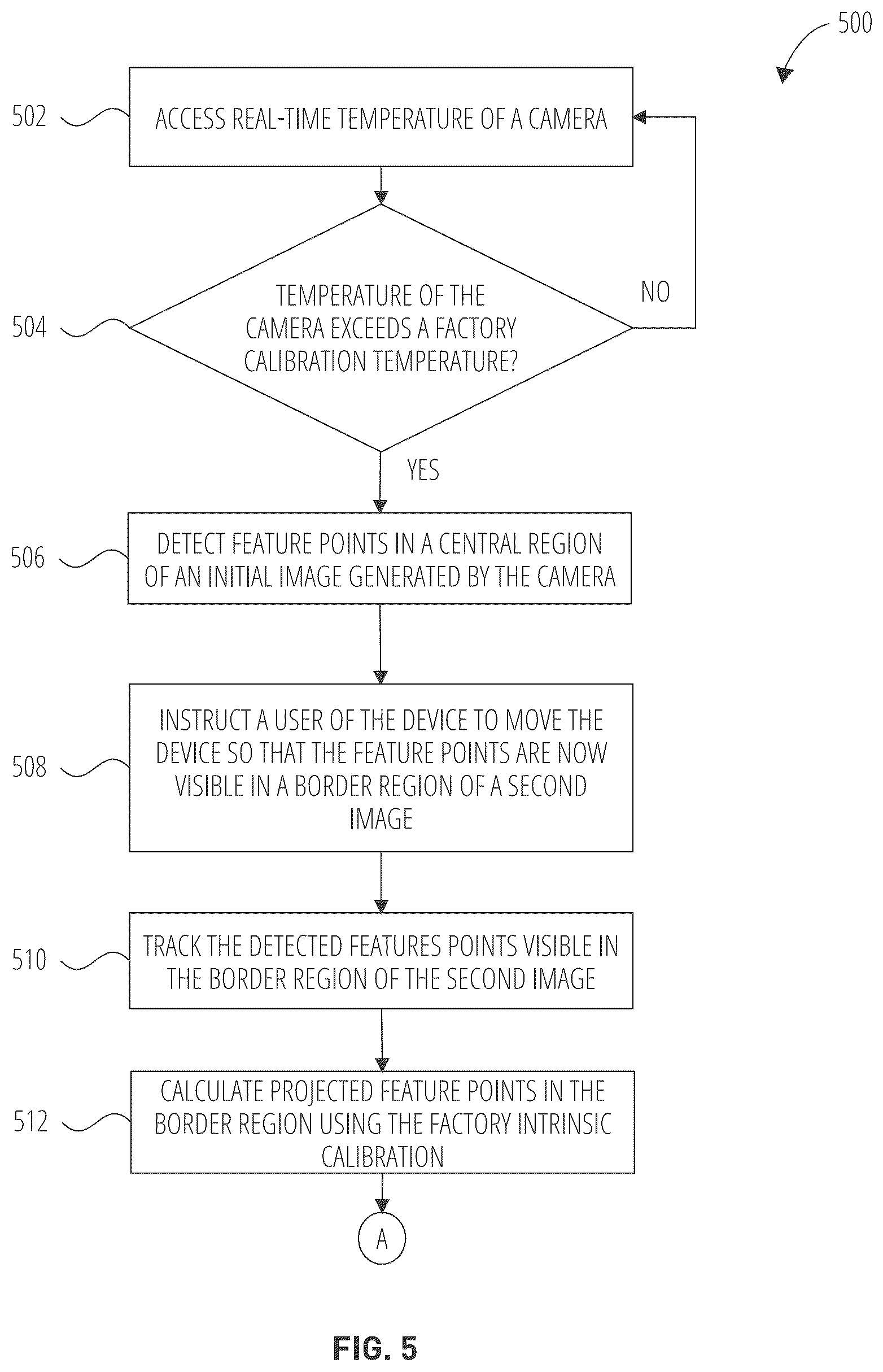 Patent US12333761 Figure 5 – Camera intrinsic re-calibration in mono visual tracking system