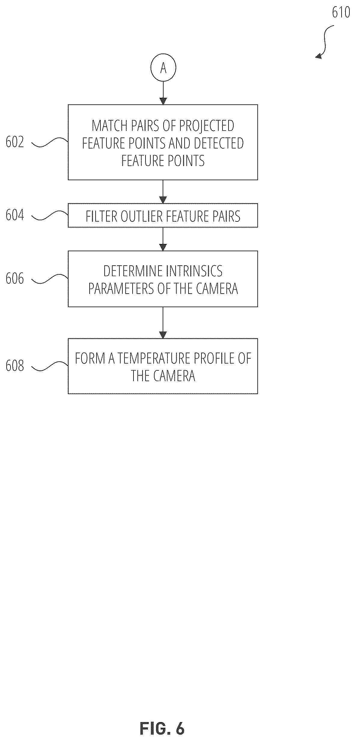 Patent US12333761 Figure 6 – Camera intrinsic re-calibration in mono visual tracking system