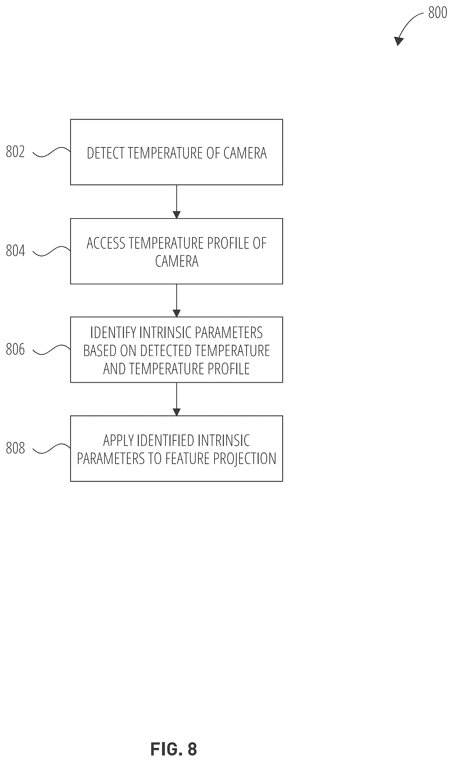 Patent US12333761 Figure 8 – Camera intrinsic re-calibration in mono visual tracking system
