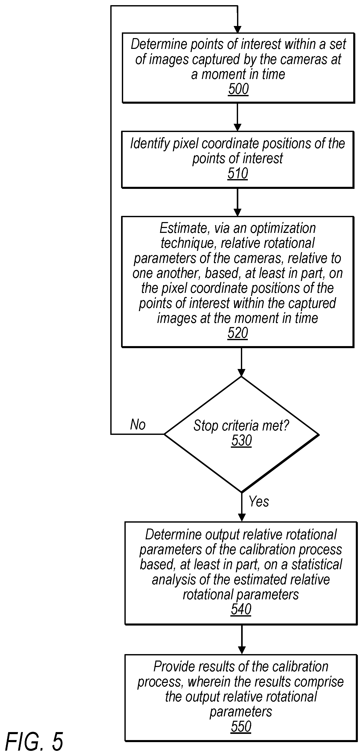 Patent US12333762 Figure 6 – Methods for camera calibration via bundle adjustment