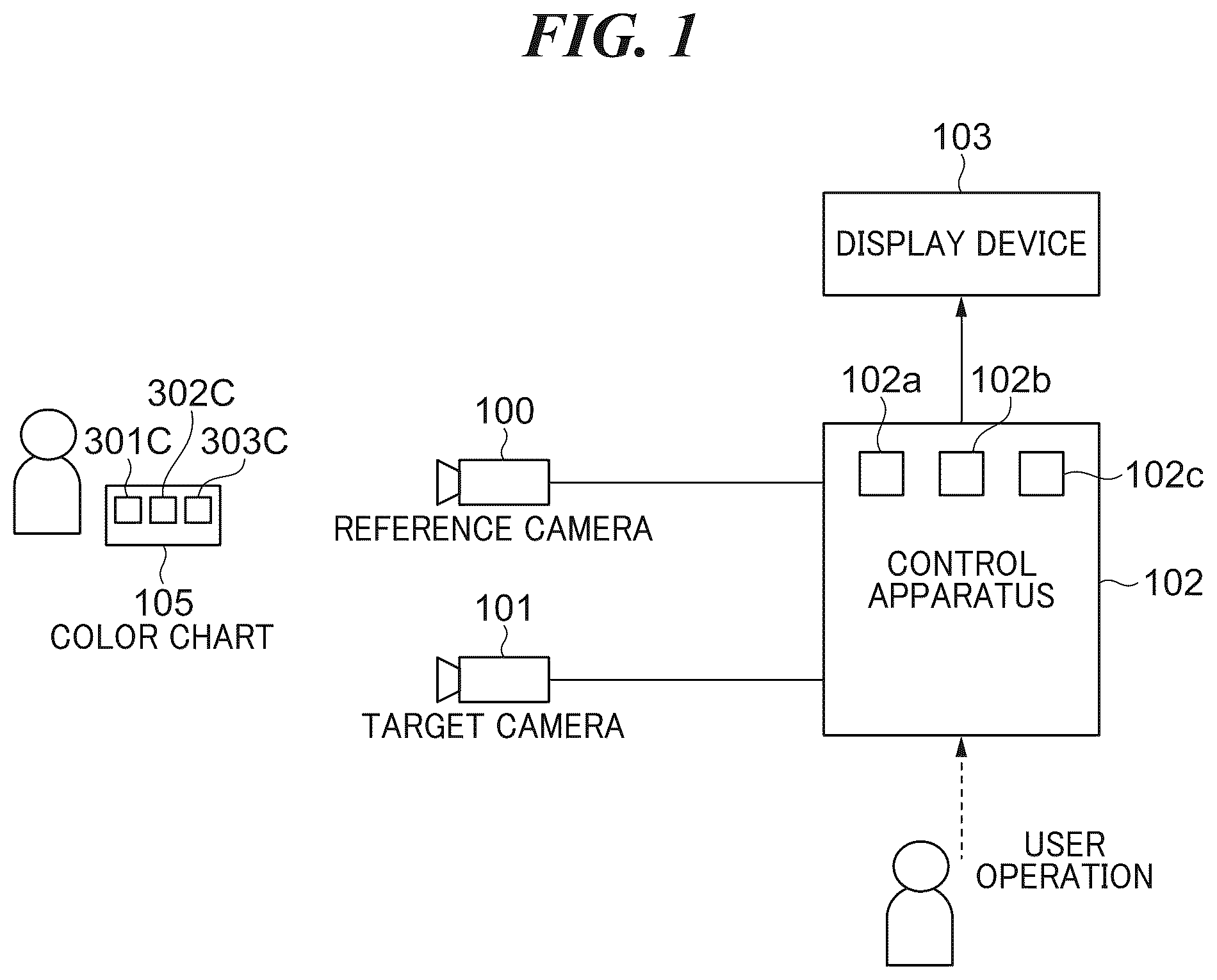 Patent US12333764 Figure 1 – Color adjustment apparatus used for color matching between image capturing apparatuses, color adjustment method, and storage medium storing color adjustment program