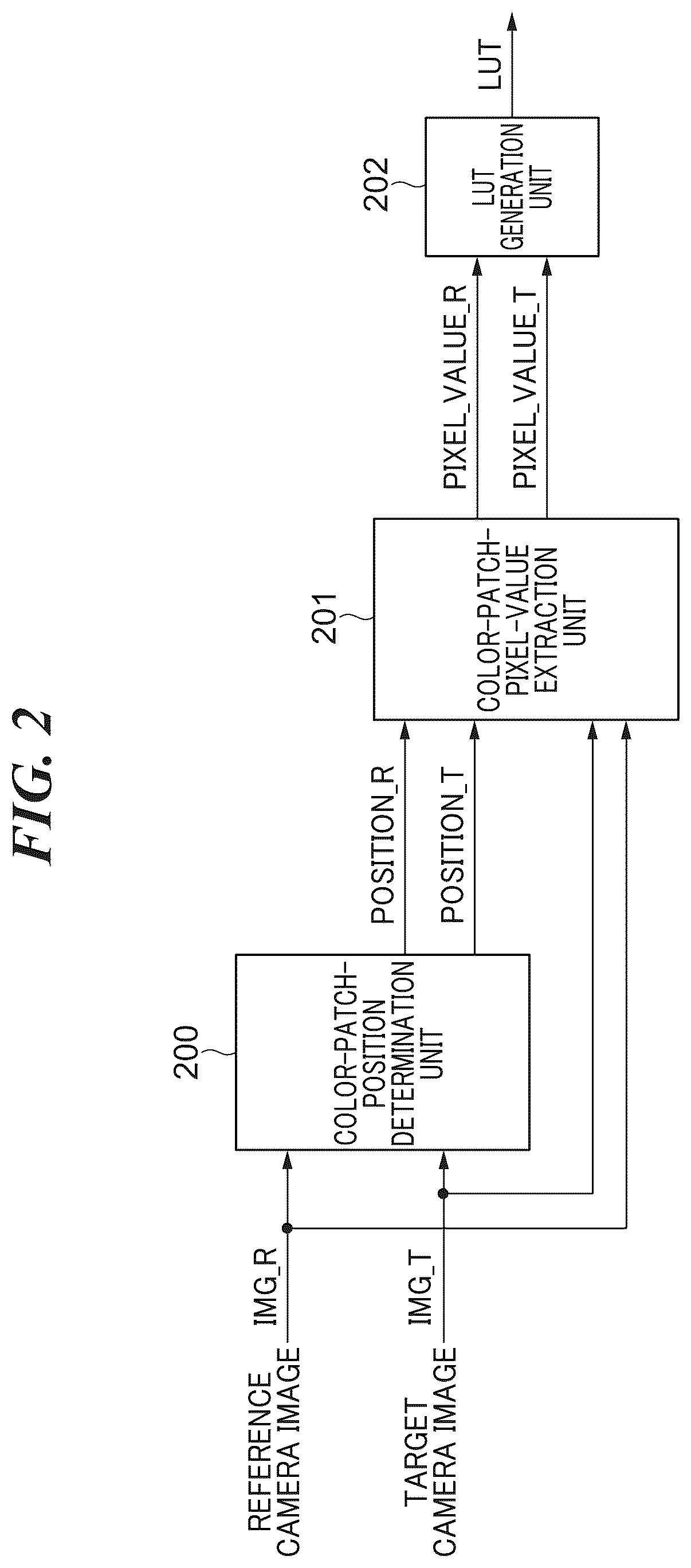 Patent US12333764 Figure 2 – Color adjustment apparatus used for color matching between image capturing apparatuses, color adjustment method, and storage medium storing color adjustment program