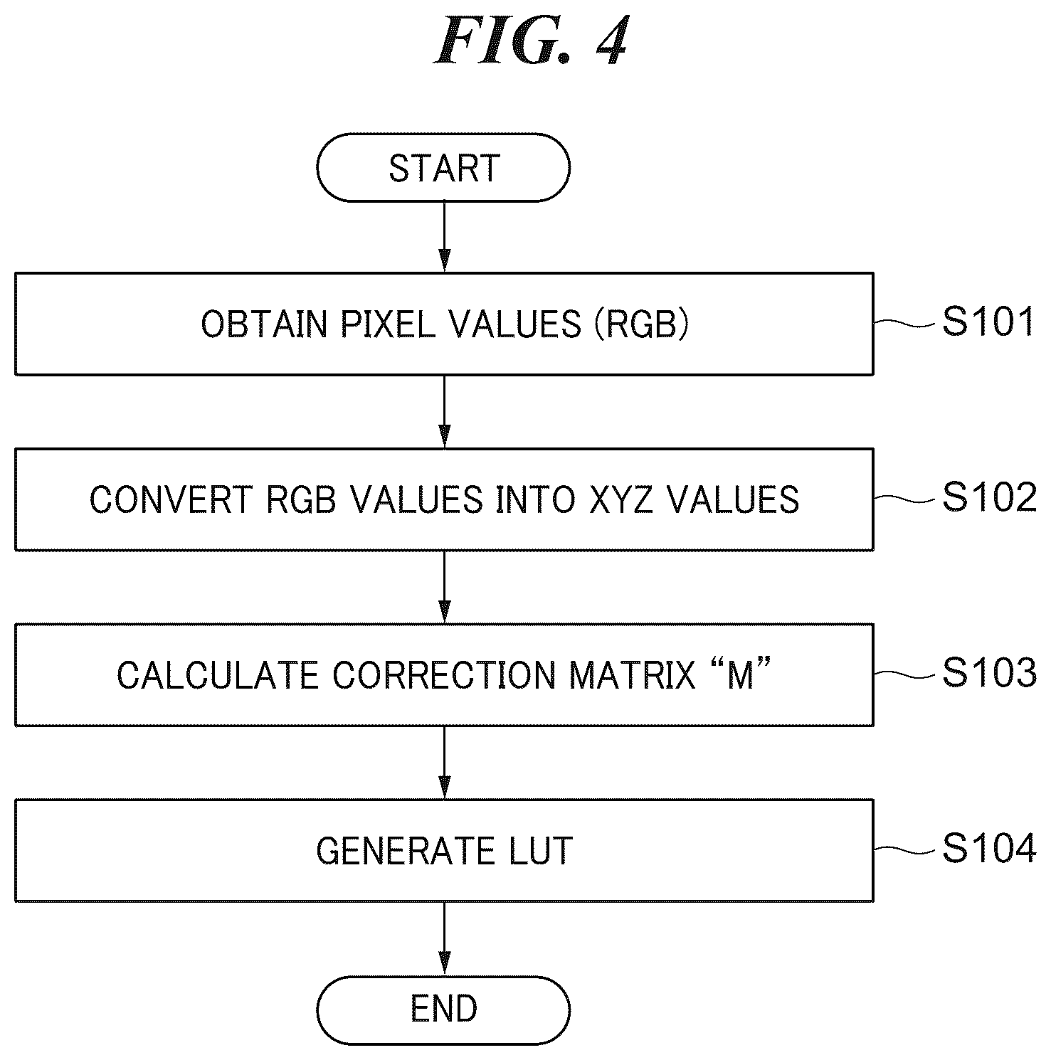 Patent US12333764 Figure 4 – Color adjustment apparatus used for color matching between image capturing apparatuses, color adjustment method, and storage medium storing color adjustment program