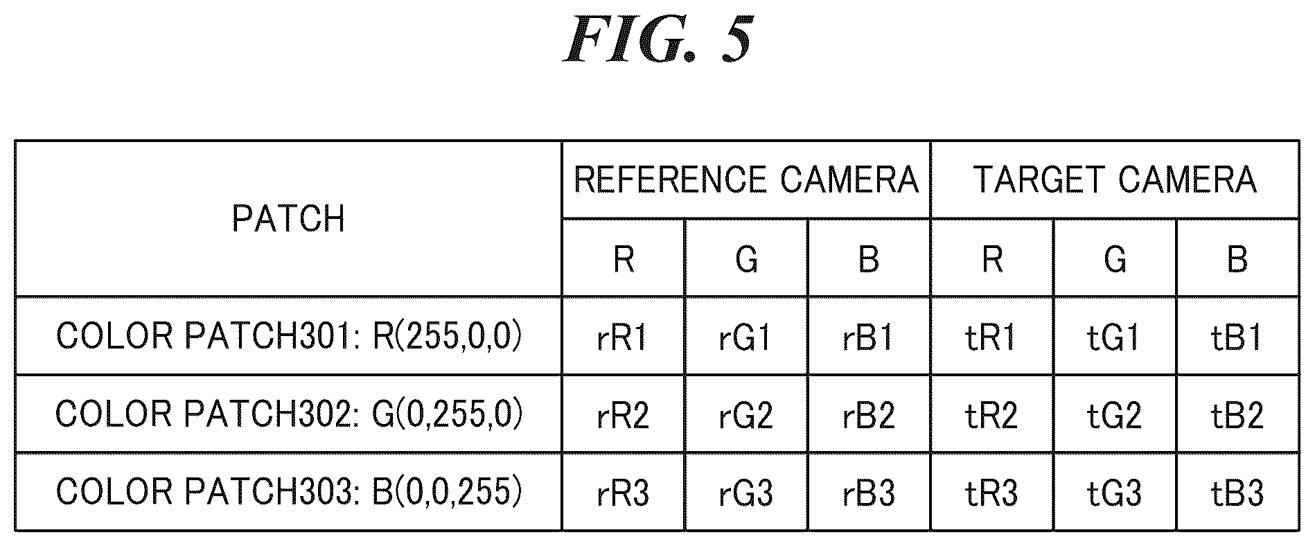 Patent US12333764 Figure 5 – Color adjustment apparatus used for color matching between image capturing apparatuses, color adjustment method, and storage medium storing color adjustment program