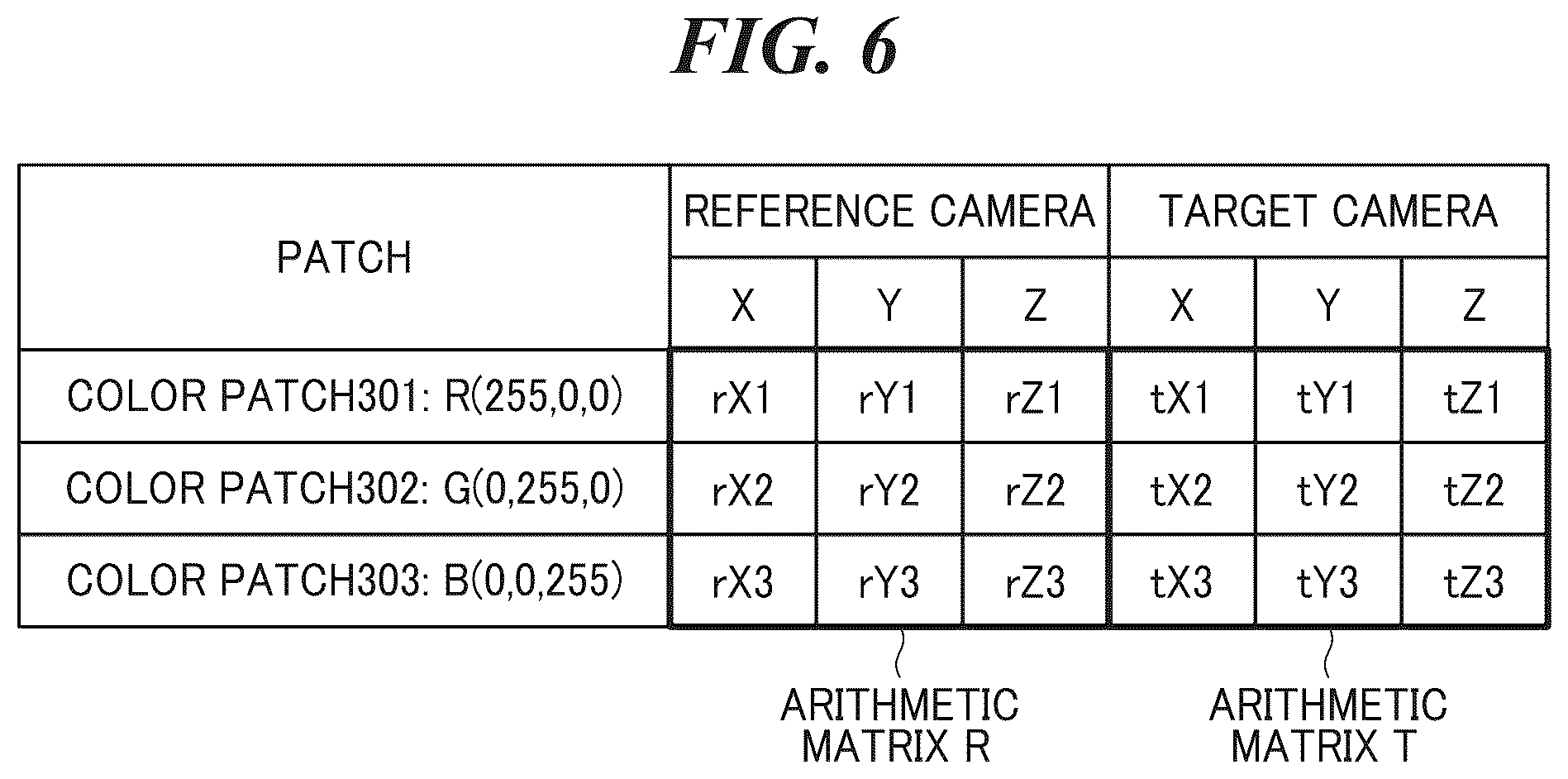 Patent US12333764 Figure 6 – Color adjustment apparatus used for color matching between image capturing apparatuses, color adjustment method, and storage medium storing color adjustment program