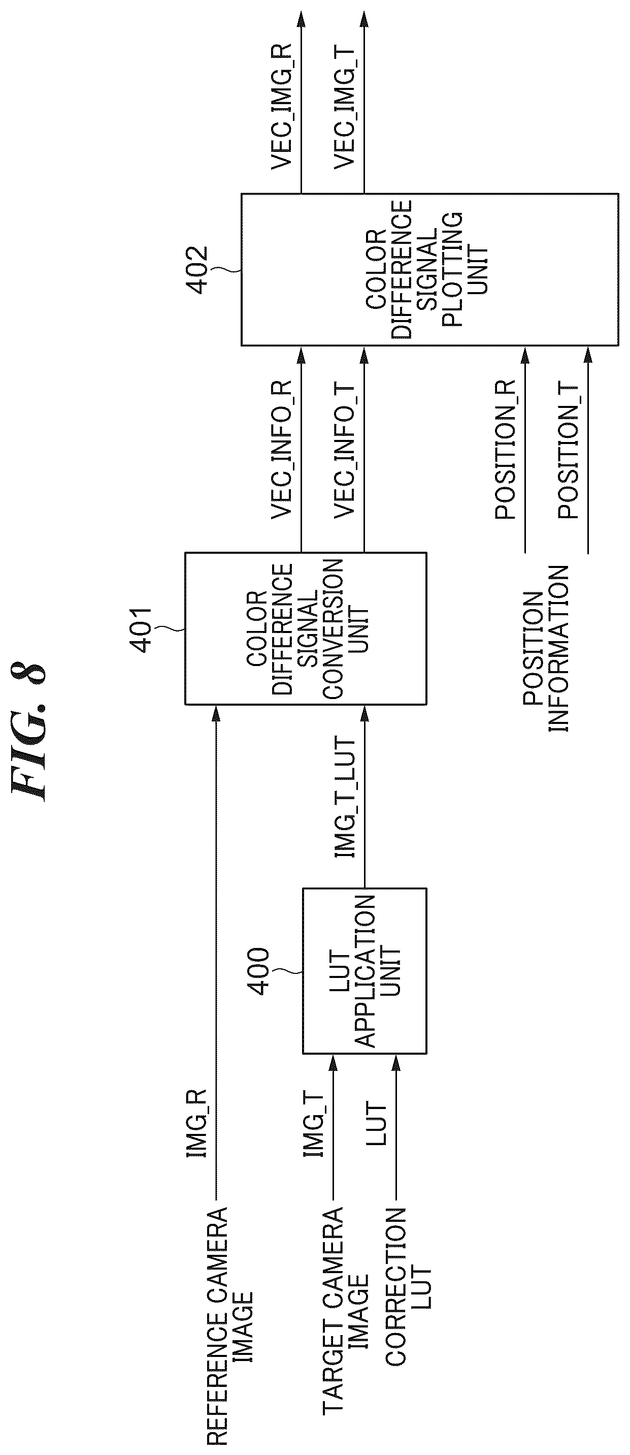 Patent US12333764 Figure 8 – Color adjustment apparatus used for color matching between image capturing apparatuses, color adjustment method, and storage medium storing color adjustment program