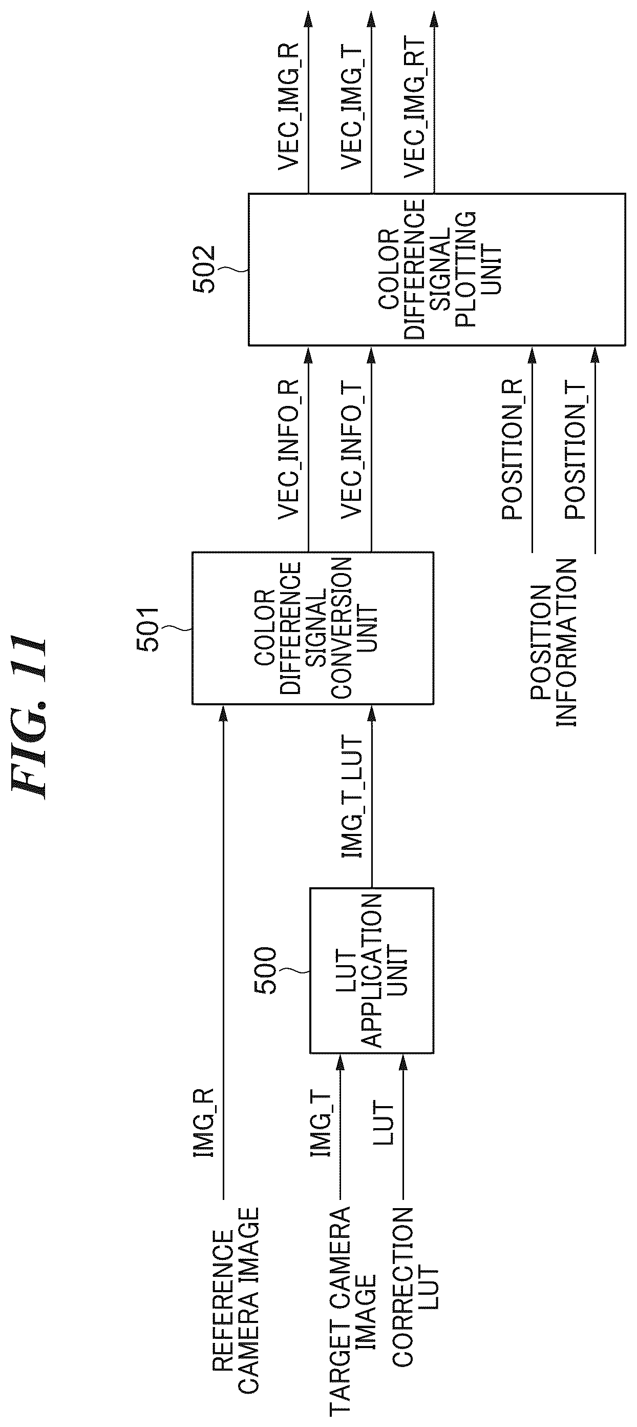 Patent US12333764 Figure 11 – Color adjustment apparatus used for color matching between image capturing apparatuses, color adjustment method, and storage medium storing color adjustment program