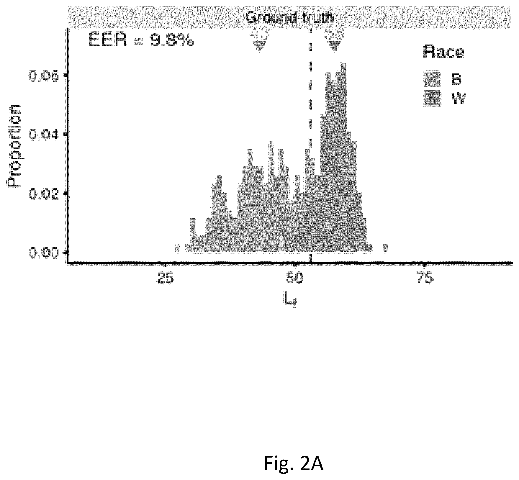 Patent US12333765 Figure 2 – Methods and systems for establishing accurate phenotype metrics
