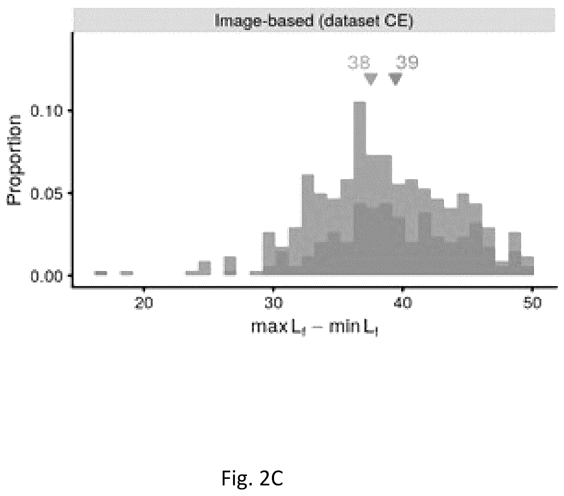 Patent US12333765 Figure 4 – Methods and systems for establishing accurate phenotype metrics