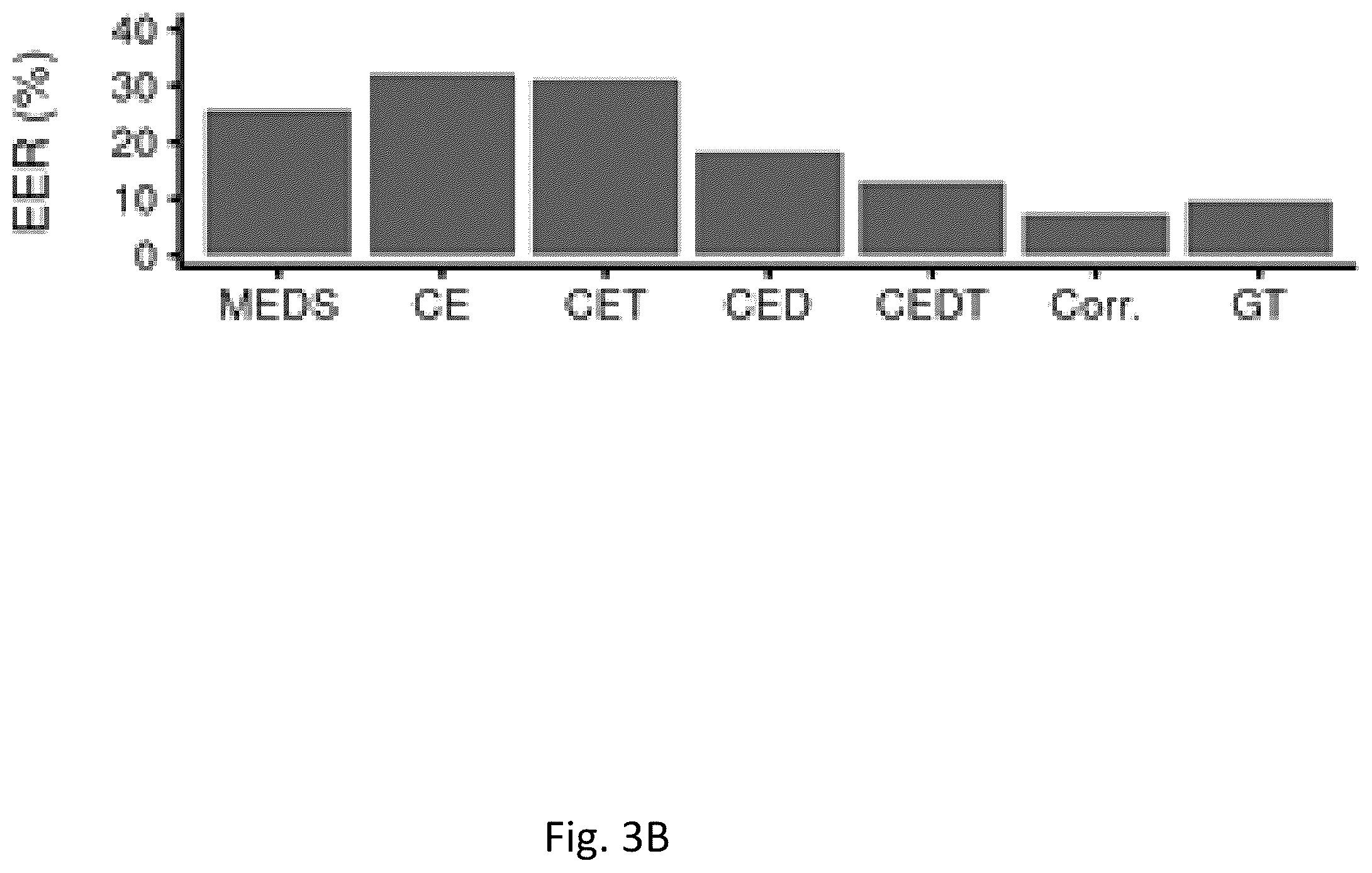 Patent US12333765 Figure 6 – Methods and systems for establishing accurate phenotype metrics
