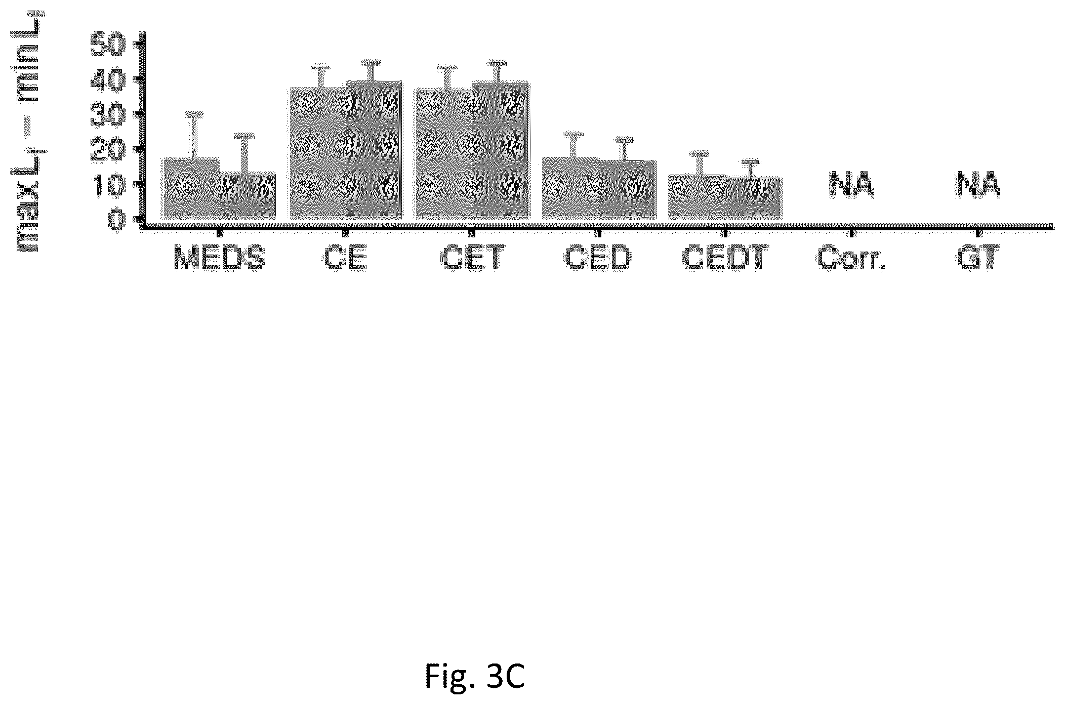 Patent US12333765 Figure 7 – Methods and systems for establishing accurate phenotype metrics