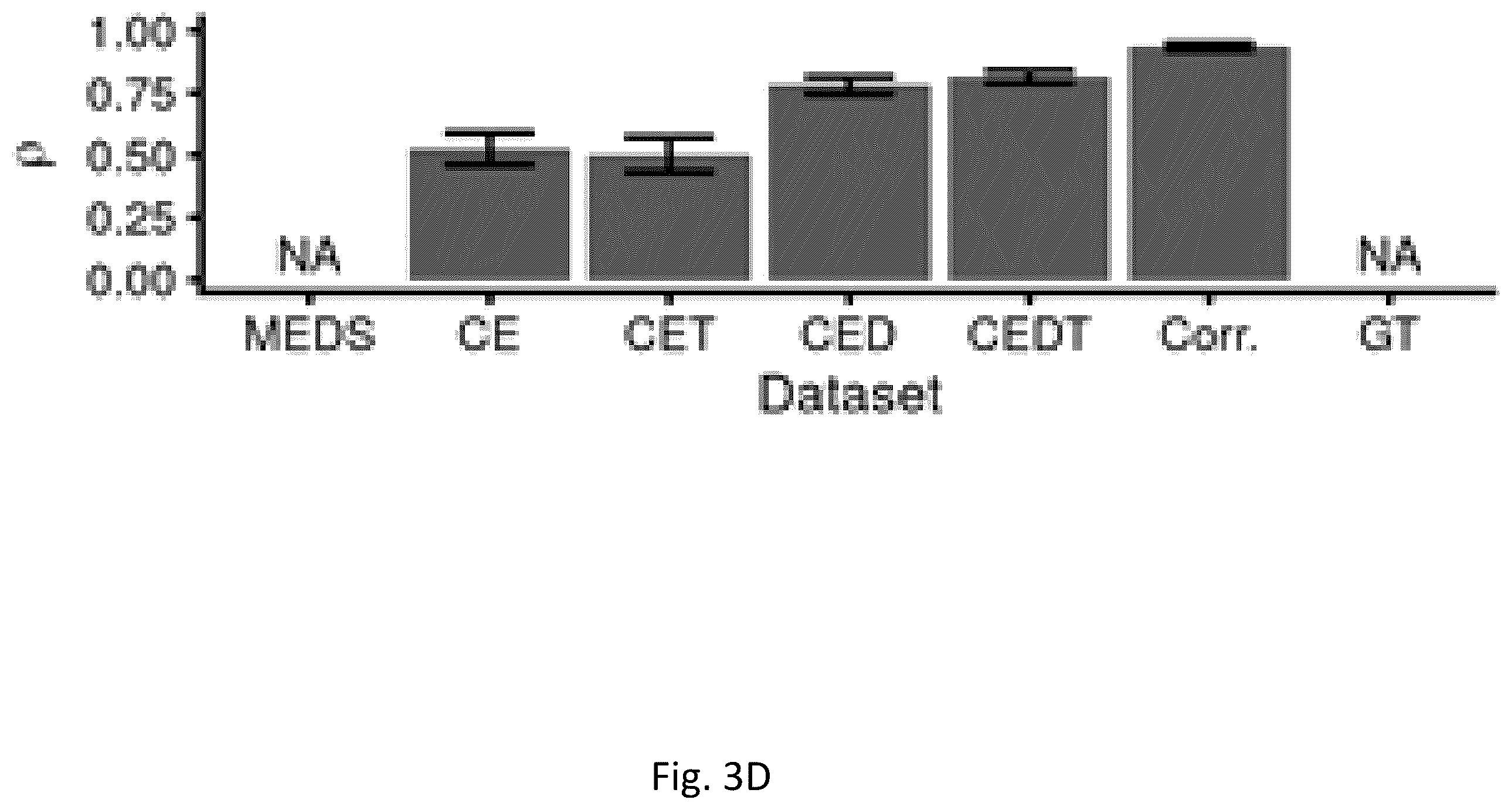 Patent US12333765 Figure 8 – Methods and systems for establishing accurate phenotype metrics