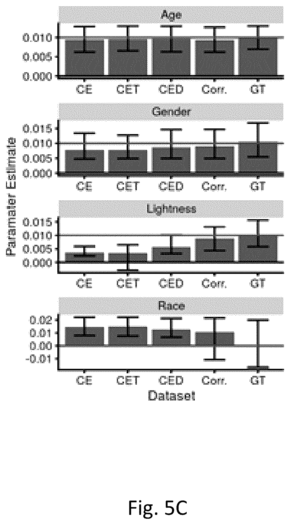 Patent US12333765 Figure 15 – Methods and systems for establishing accurate phenotype metrics