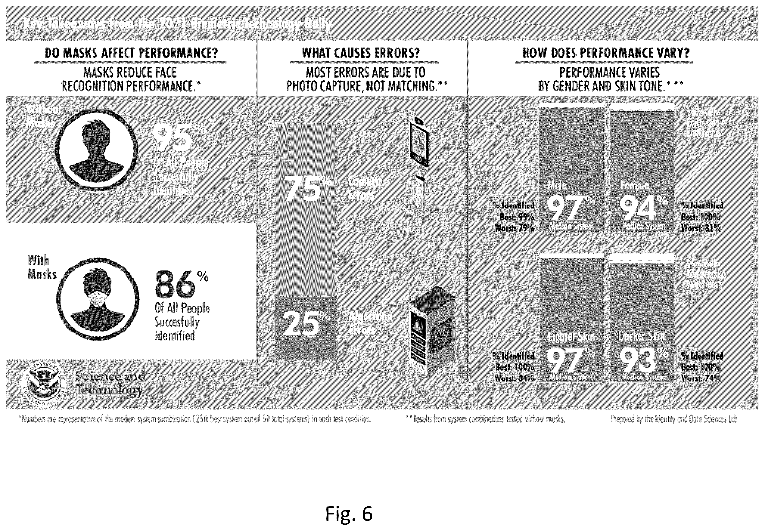 Patent US12333765 Figure 16 – Methods and systems for establishing accurate phenotype metrics