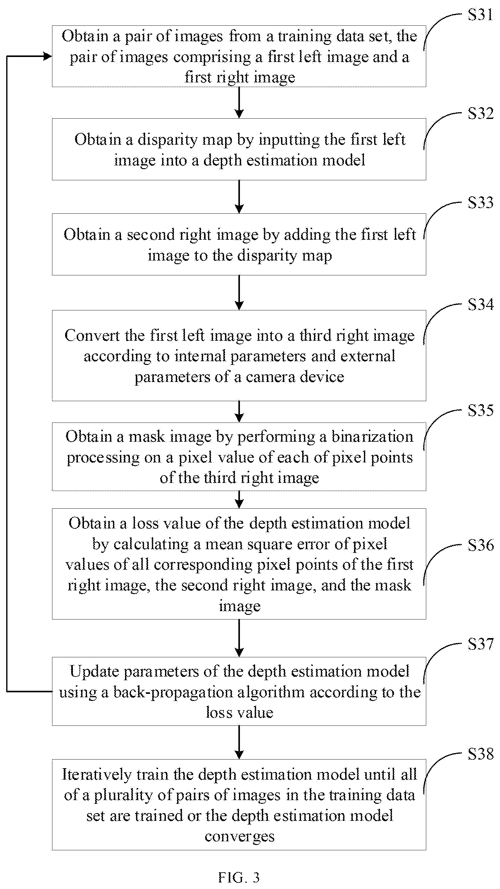 Patent US12333766 Figure 3 – Method for training depth estimation model, electronic device and readable storage medium