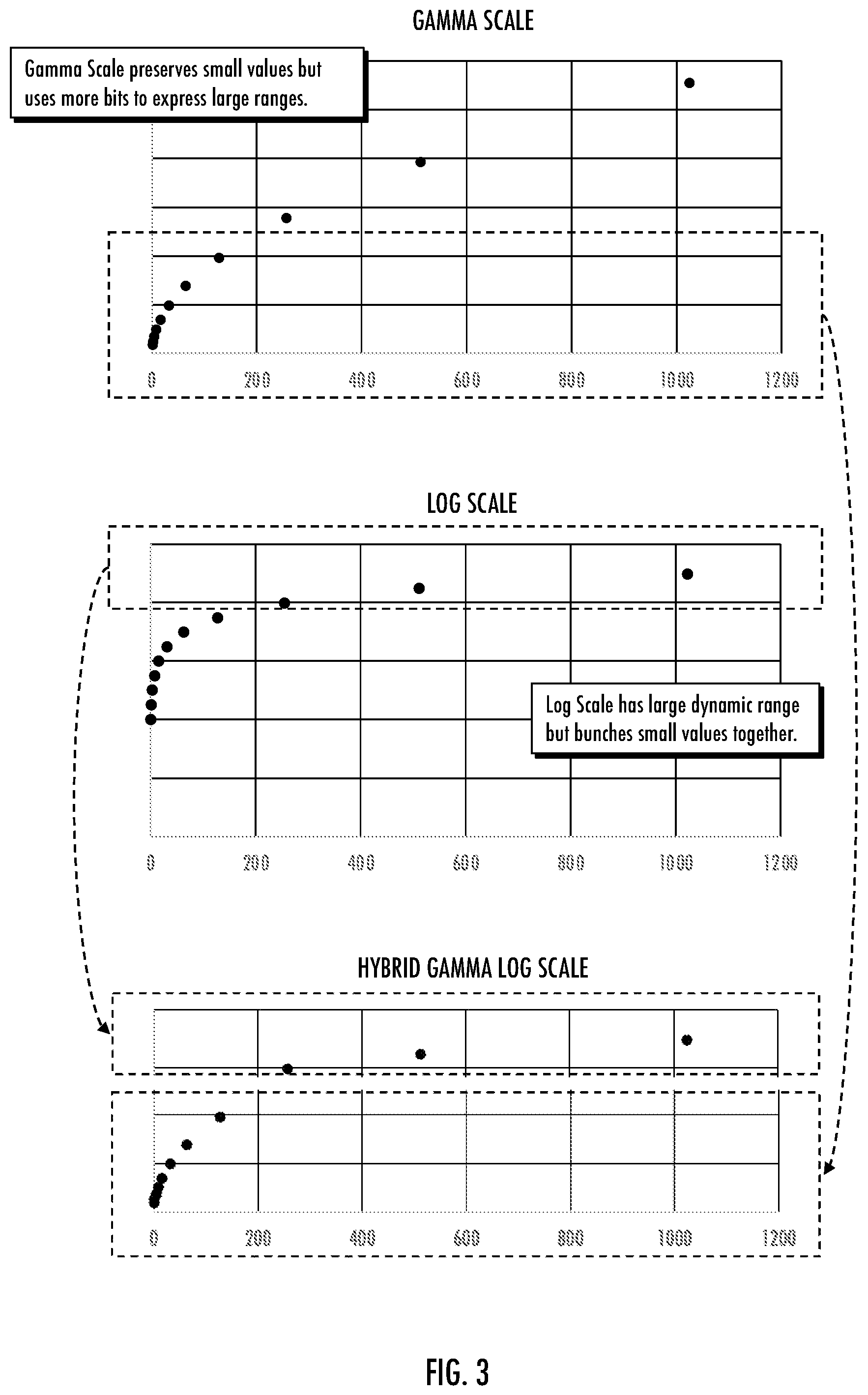 Patent US12333767 Figure 3 – Systems, apparatus, and methods for color space representation