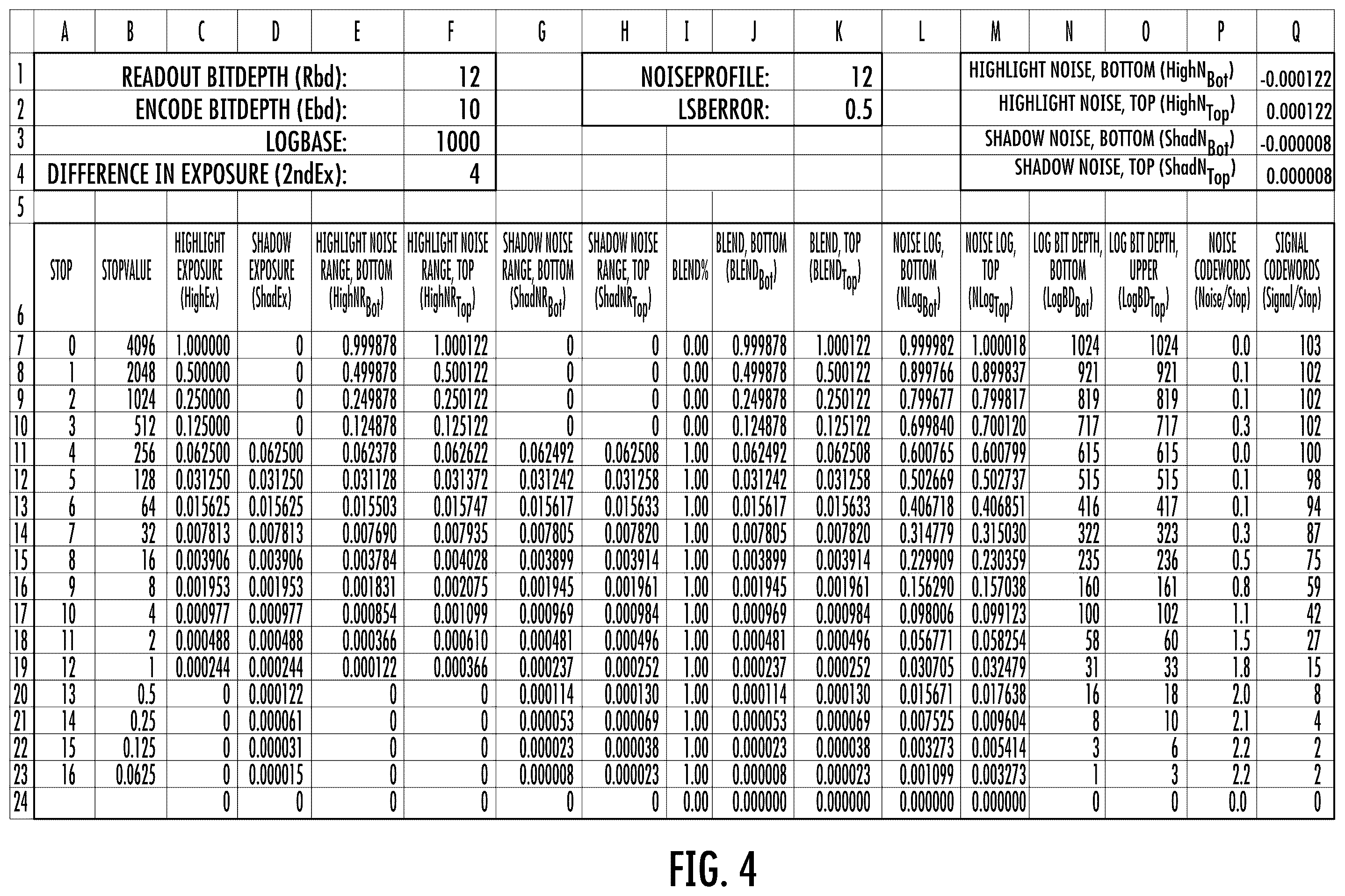 Patent US12333767 Figure 4 – Systems, apparatus, and methods for color space representation