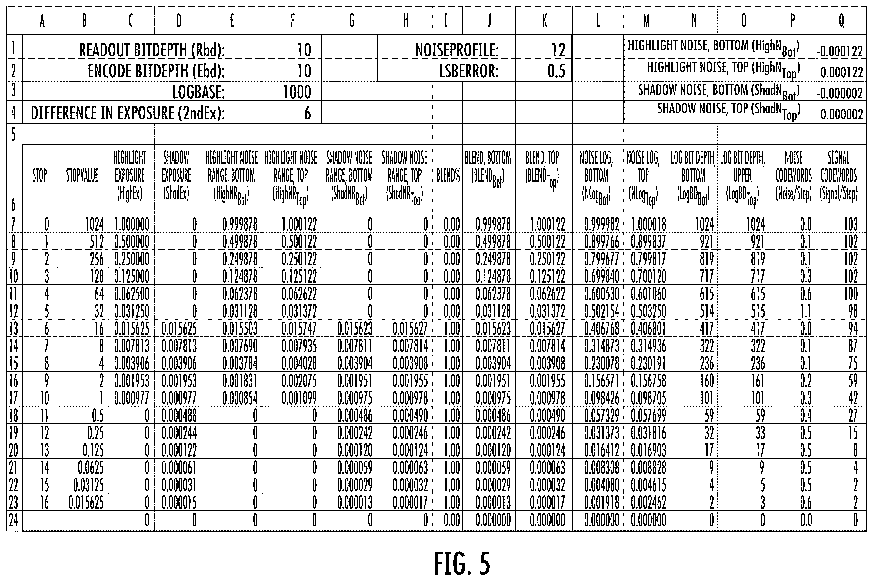 Patent US12333767 Figure 5 – Systems, apparatus, and methods for color space representation
