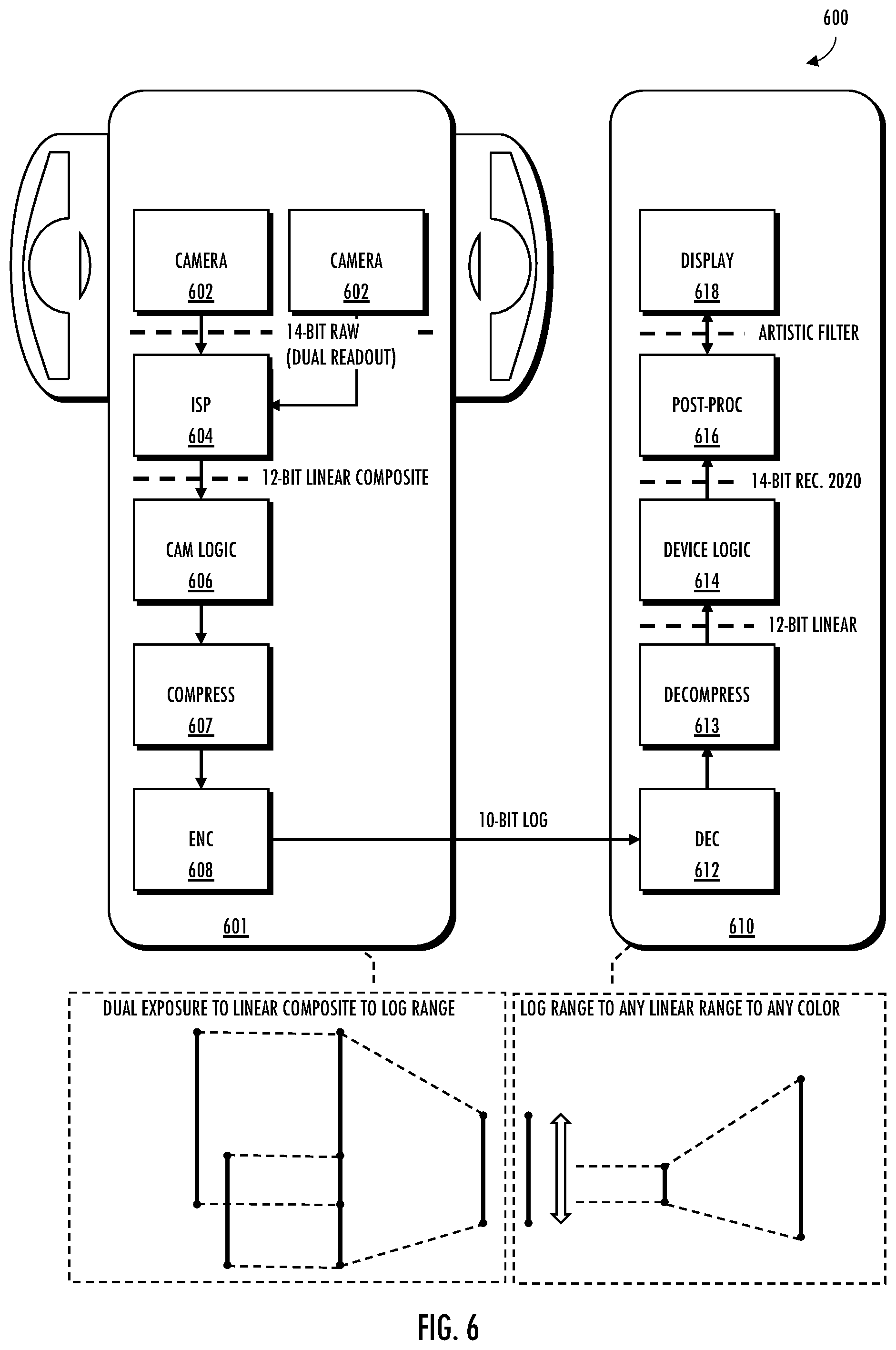 Patent US12333767 Figure 6 – Systems, apparatus, and methods for color space representation