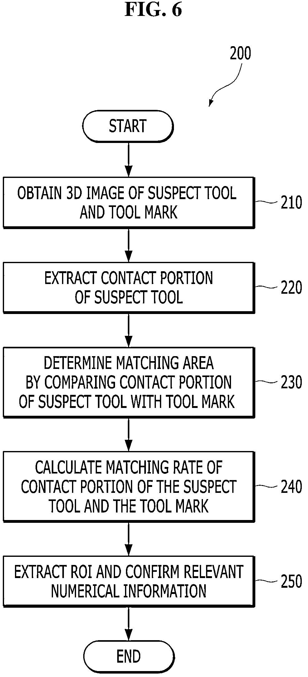 Patent US12333771 Figure 6 – Method and apparatus for comparing and determining three-dimensional identity of tool mark